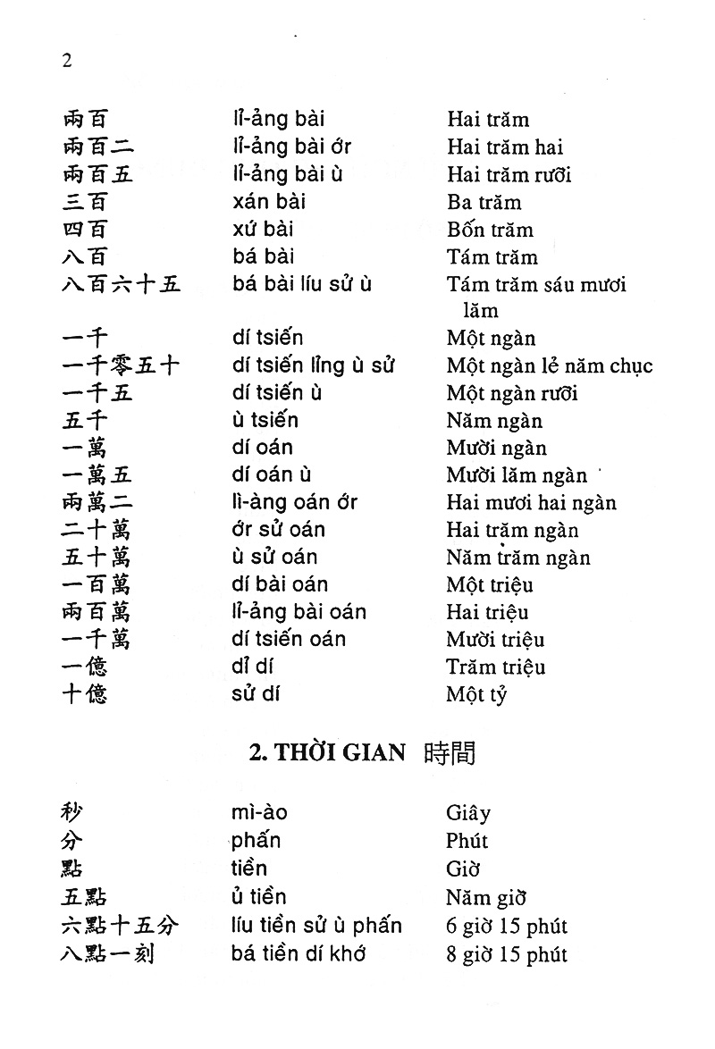 1000 Câu Giao Tiếp Hoa - Việt PDF 1000 Câu Giao Tiếp Hoa - Việt PDF