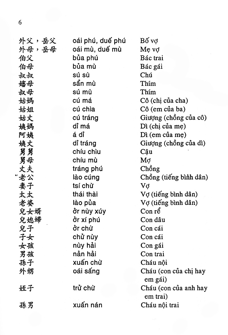 1000 Câu Giao Tiếp Hoa - Việt PDF 1000 Câu Giao Tiếp Hoa - Việt PDF