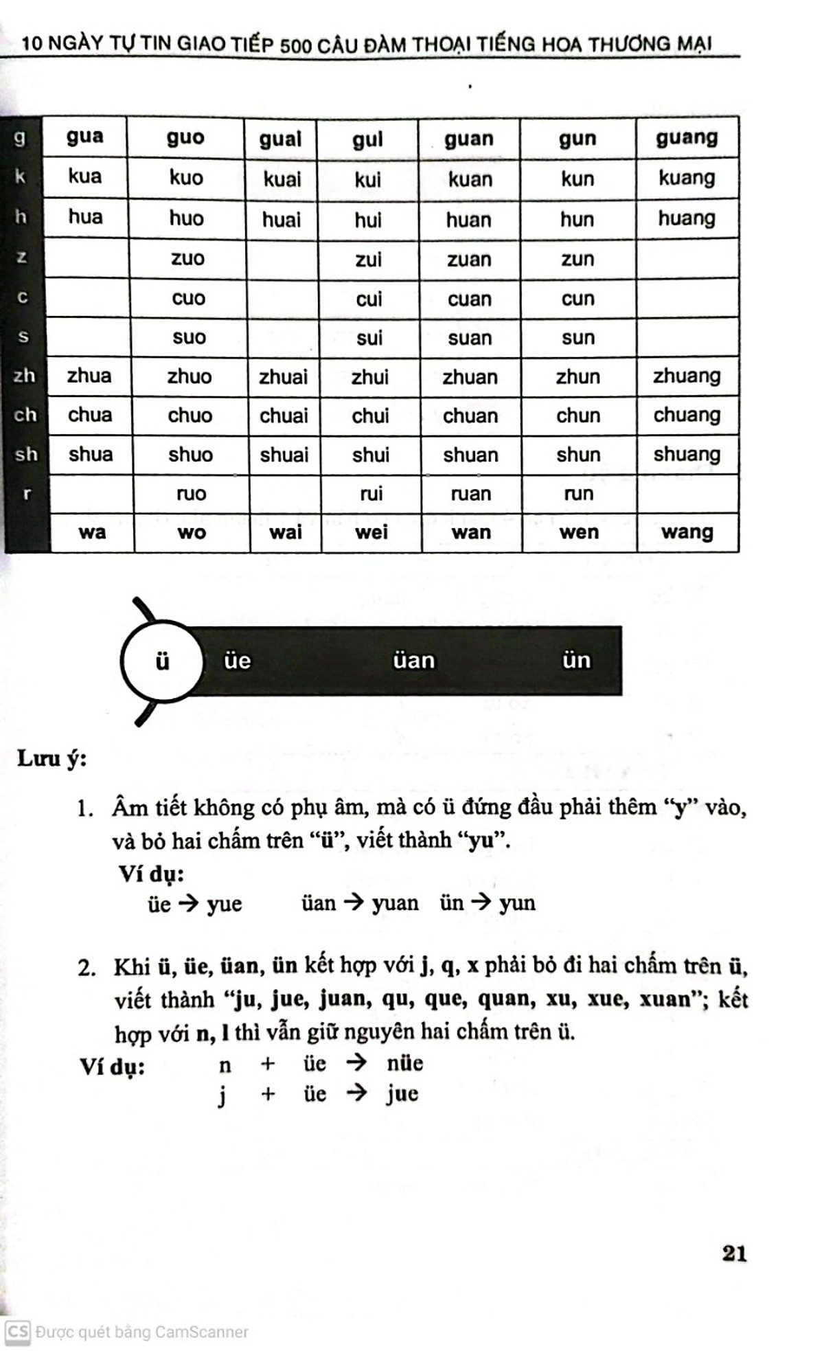 10 Ngày Tự Tin Giao Tiếp 500 Câu Đàm Thoại Tiếng Hoa Thương Mại PDF 10 Ngày Tự Tin Giao Tiếp 500 Câu Đàm Thoại Tiếng Hoa Thương Mại PDF