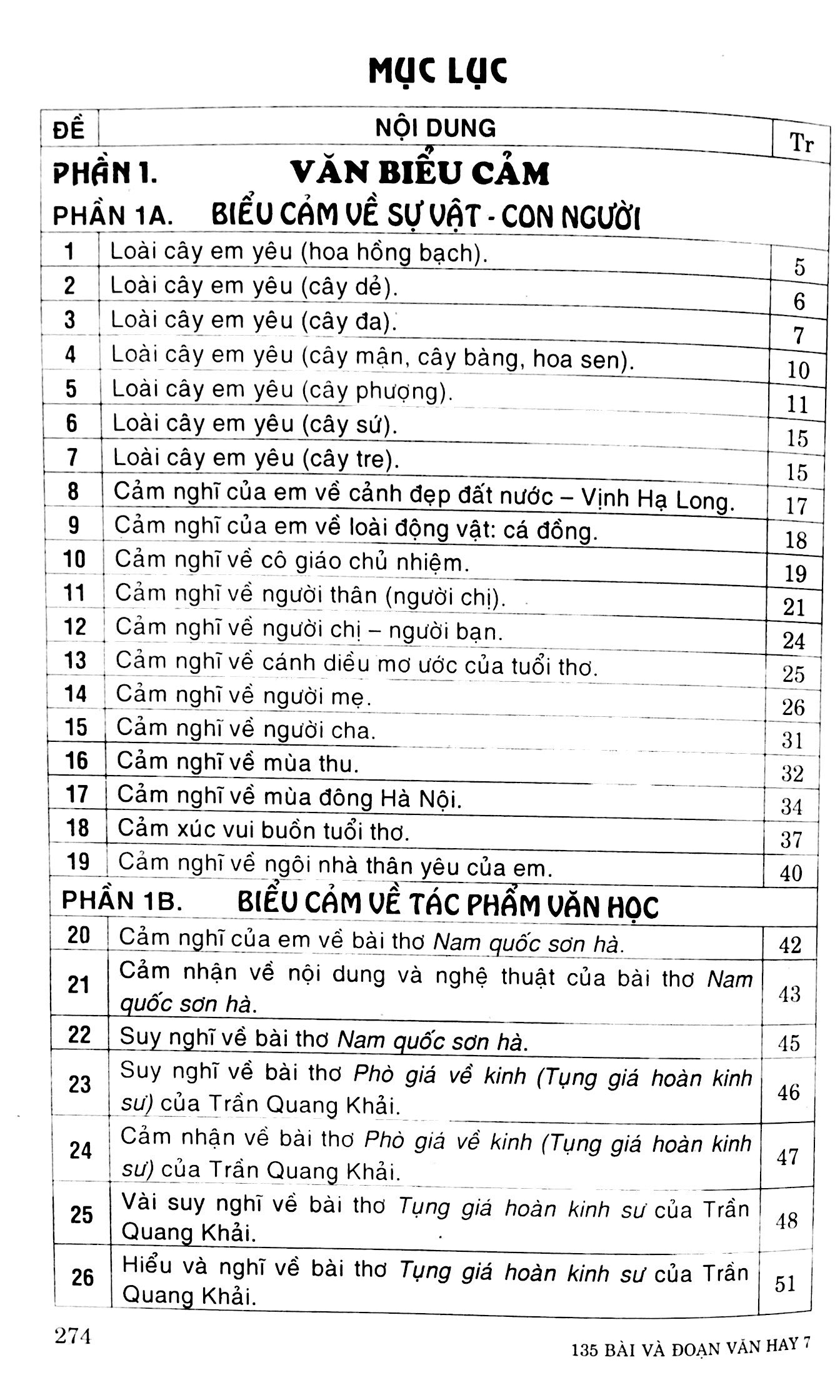 135 Bài Và Đoạn Văn Hay Lớp 7 PDF đọc ebook online, epub online, nghe sách nói audio miễn phí.