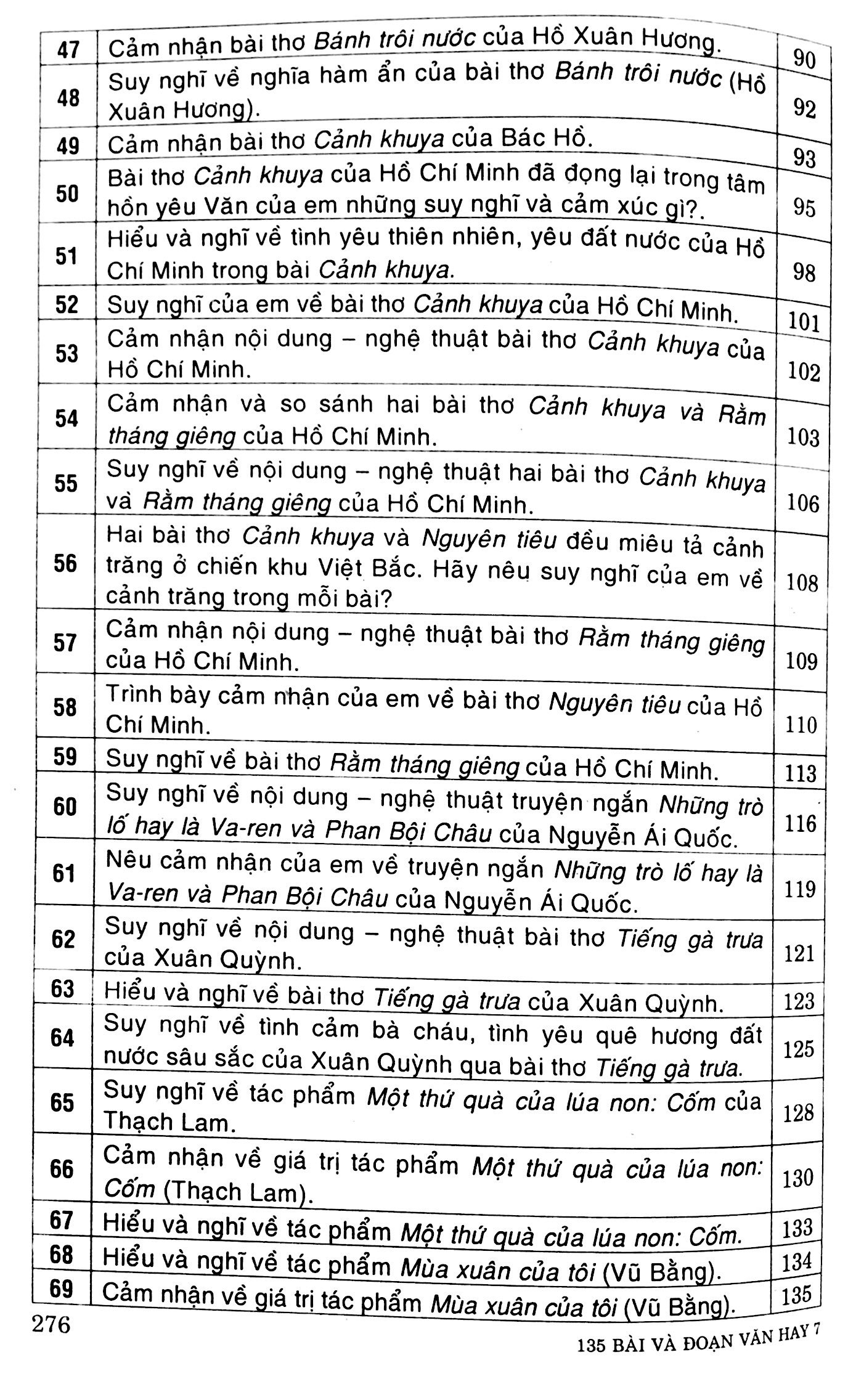 135 Bài Và Đoạn Văn Hay Lớp 7 PDF đọc ebook online, epub online, nghe sách nói audio miễn phí.
