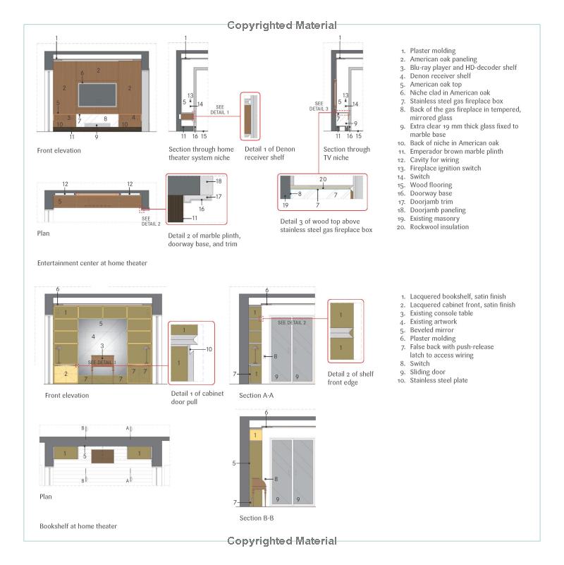 150 Best Interior Design Ideas PDF đọc ebook online, epub online, nghe sách nói audio miễn phí.