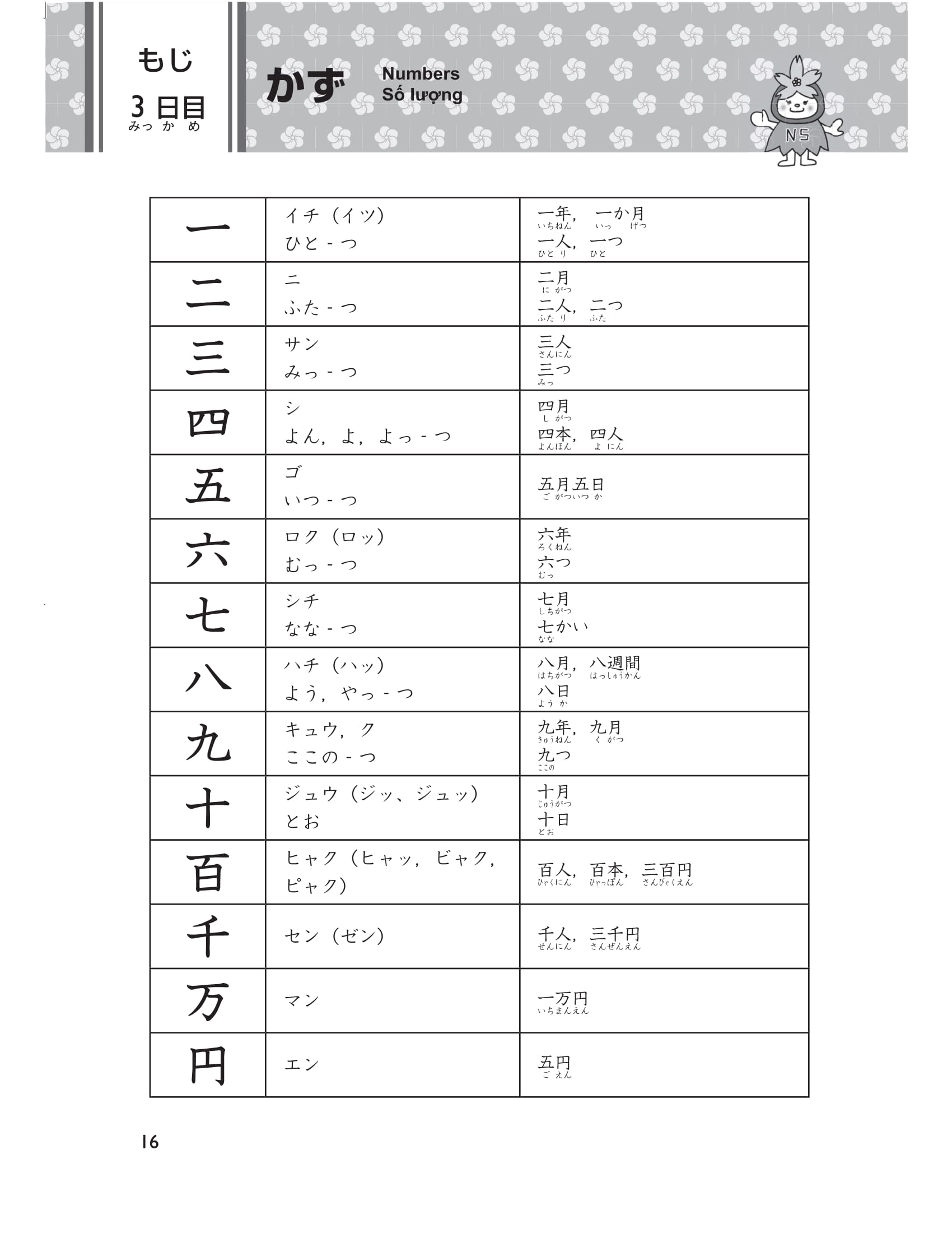 15 Ngày Cũng Cố Kiến Thức Nền Tảng N5 - Giải Pháp Cho Kỳ Thi Năng Lực Tiếng Nhật PDF