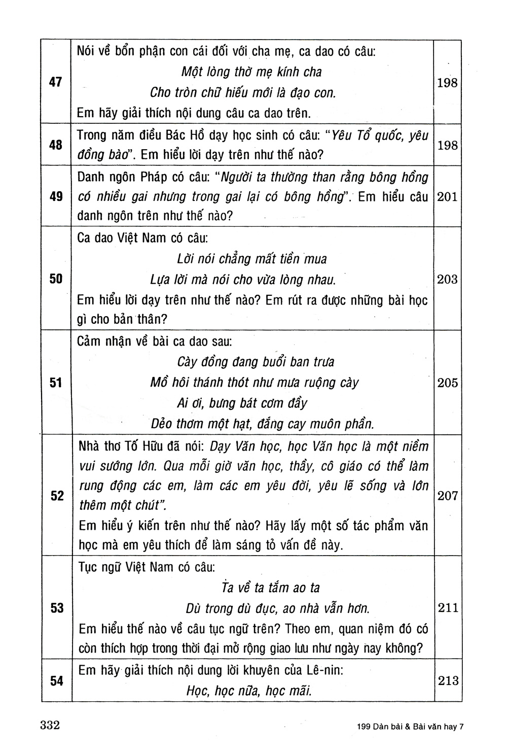 199 Dàn Bài Và Bài Văn Hay 7 PDF đọc ebook online, epub online, nghe sách nói audio miễn phí. 199 Dàn Bài Và Bài Văn Hay 7 PDF đọc ebook online, epub online, nghe sách nói audio miễn phí.