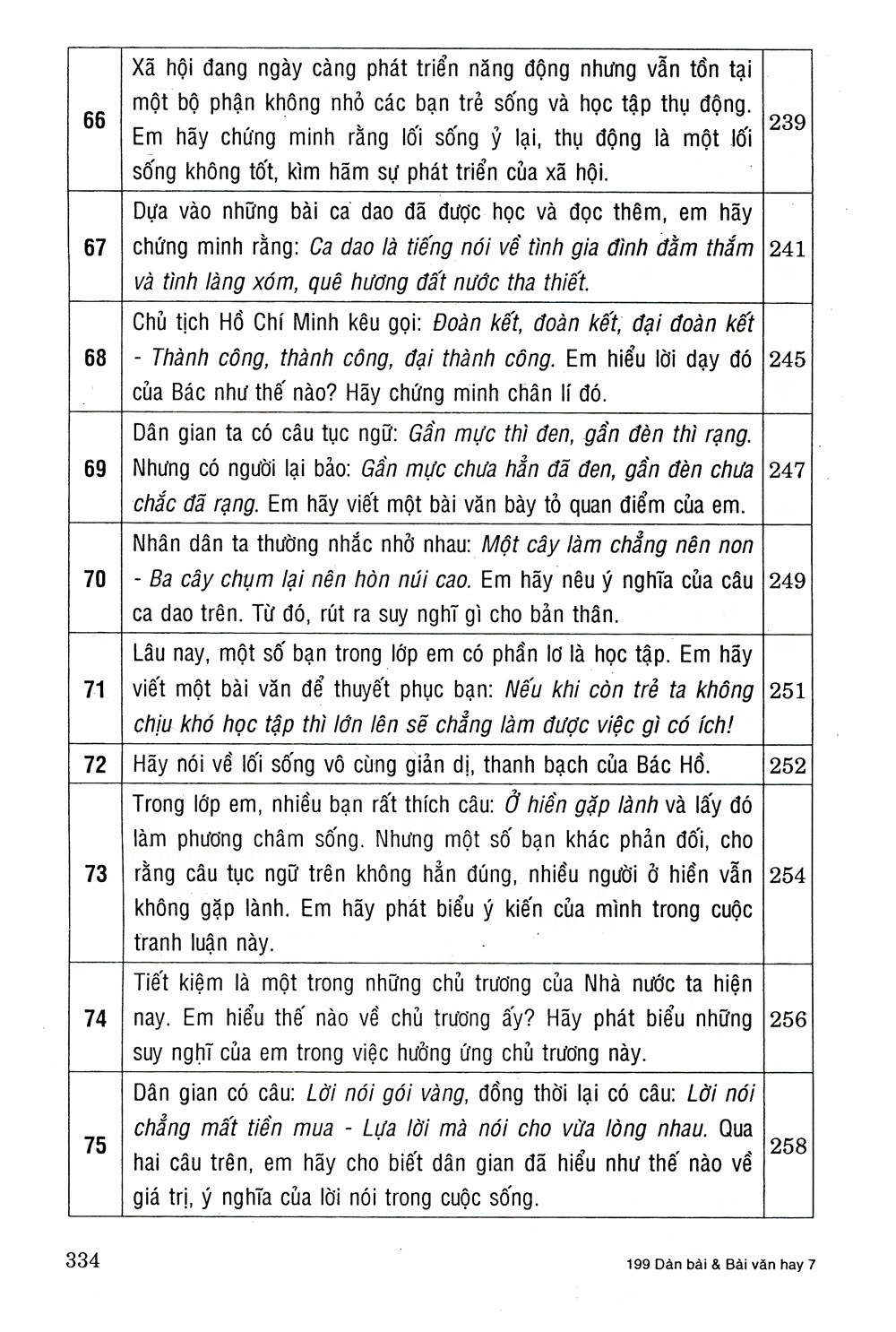 199 Dàn Bài Và Bài Văn Hay 7 PDF đọc ebook online, epub online, nghe sách nói audio miễn phí. 199 Dàn Bài Và Bài Văn Hay 7 PDF đọc ebook online, epub online, nghe sách nói audio miễn phí.