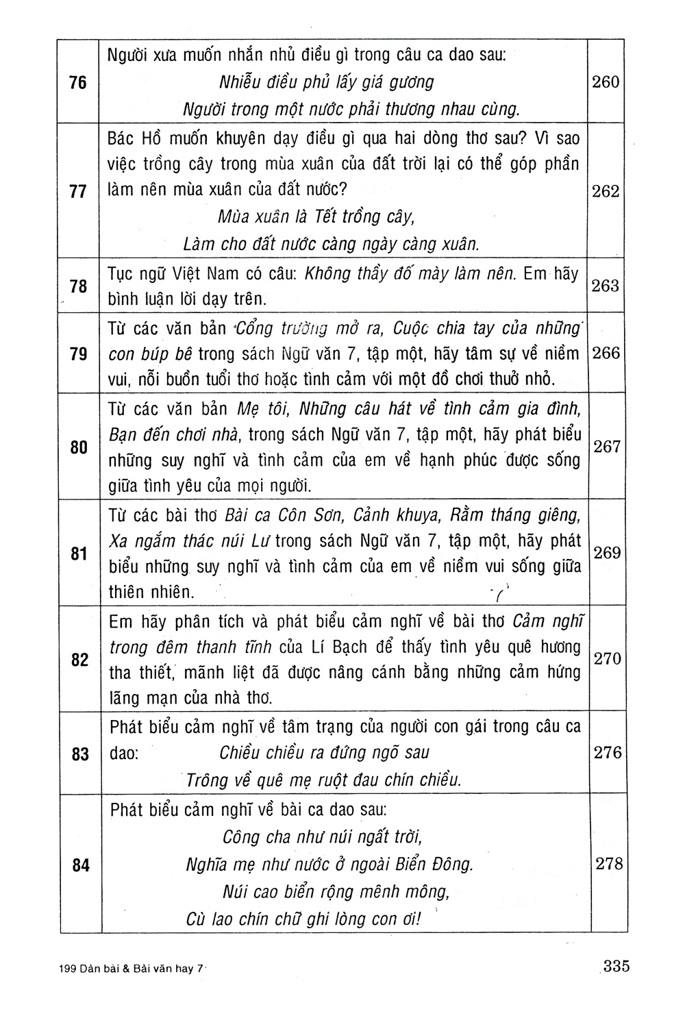 199 Dàn Bài Và Bài Văn Hay 7 PDF đọc ebook online, epub online, nghe sách nói audio miễn phí. 199 Dàn Bài Và Bài Văn Hay 7 PDF đọc ebook online, epub online, nghe sách nói audio miễn phí.