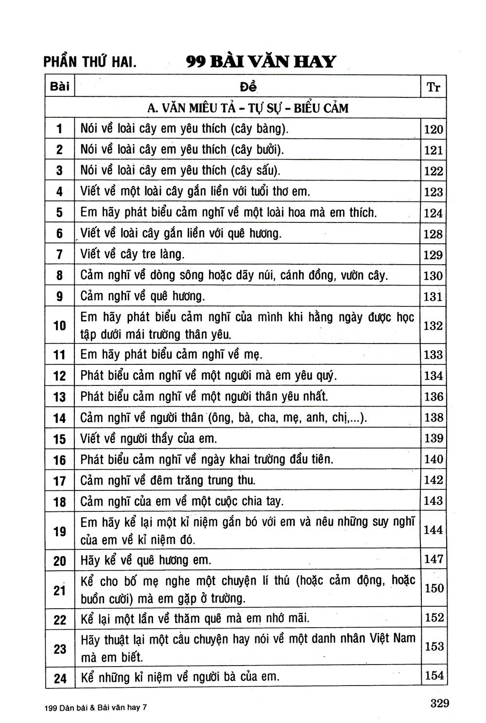 199 Dàn Bài Và Bài Văn Hay 7 PDF đọc ebook online, epub online, nghe sách nói audio miễn phí. 199 Dàn Bài Và Bài Văn Hay 7 PDF đọc ebook online, epub online, nghe sách nói audio miễn phí.