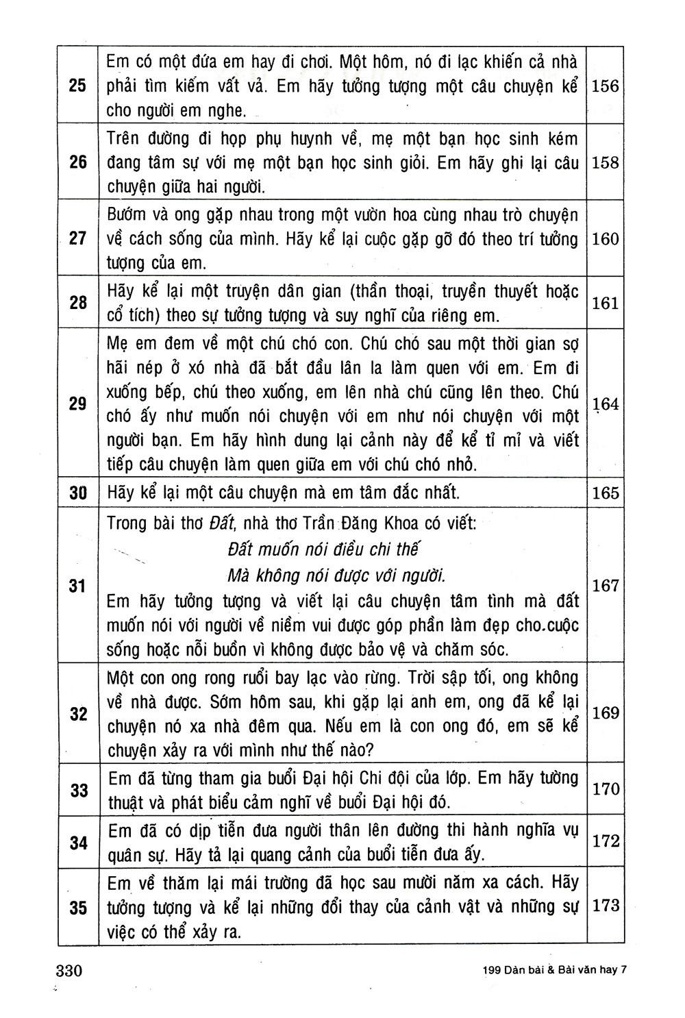 199 Dàn Bài Và Bài Văn Hay 7 PDF đọc ebook online, epub online, nghe sách nói audio miễn phí. 199 Dàn Bài Và Bài Văn Hay 7 PDF đọc ebook online, epub online, nghe sách nói audio miễn phí.