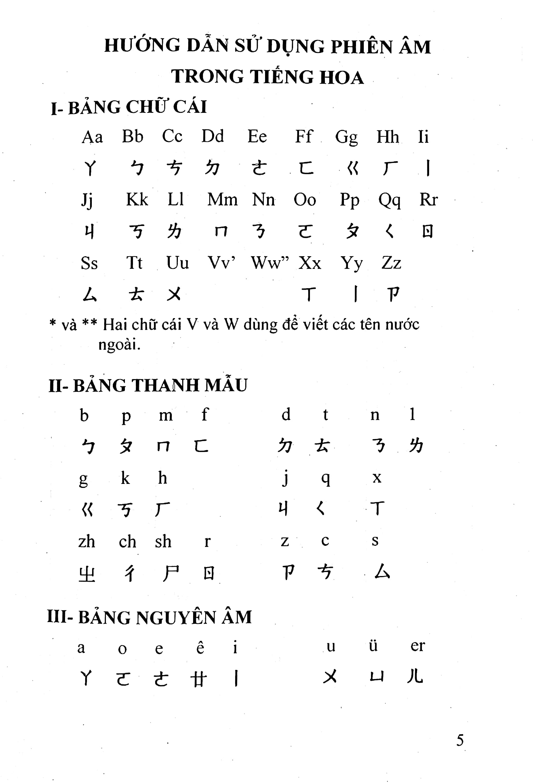 Tải sách 3000 Câu Giao Tiếp Hoa Việt PDF đọc ebook online, epub online, nghe sách nói audio miễn phí.