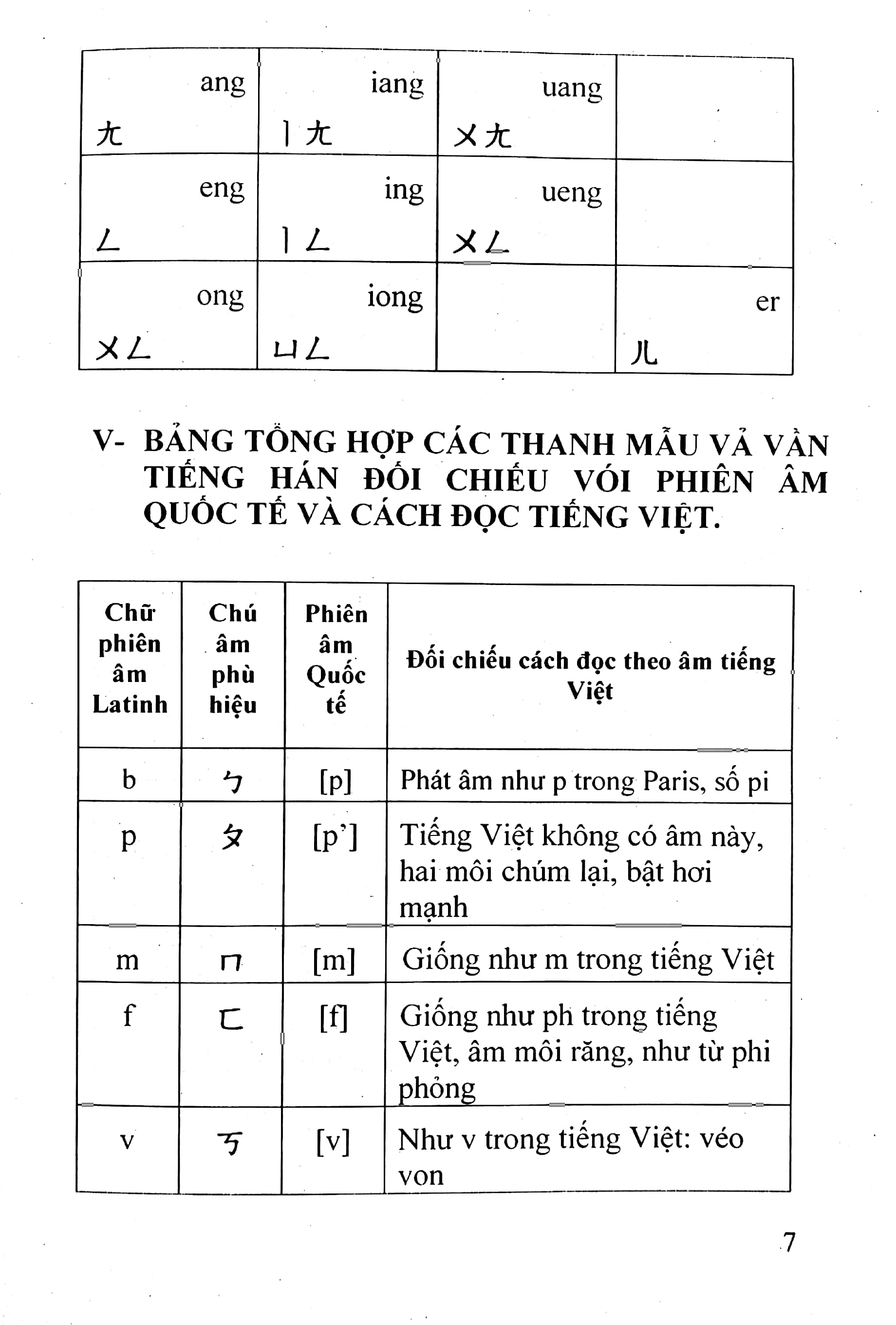 Tải sách 3000 Câu Giao Tiếp Hoa Việt PDF đọc ebook online, epub online, nghe sách nói audio miễn phí.