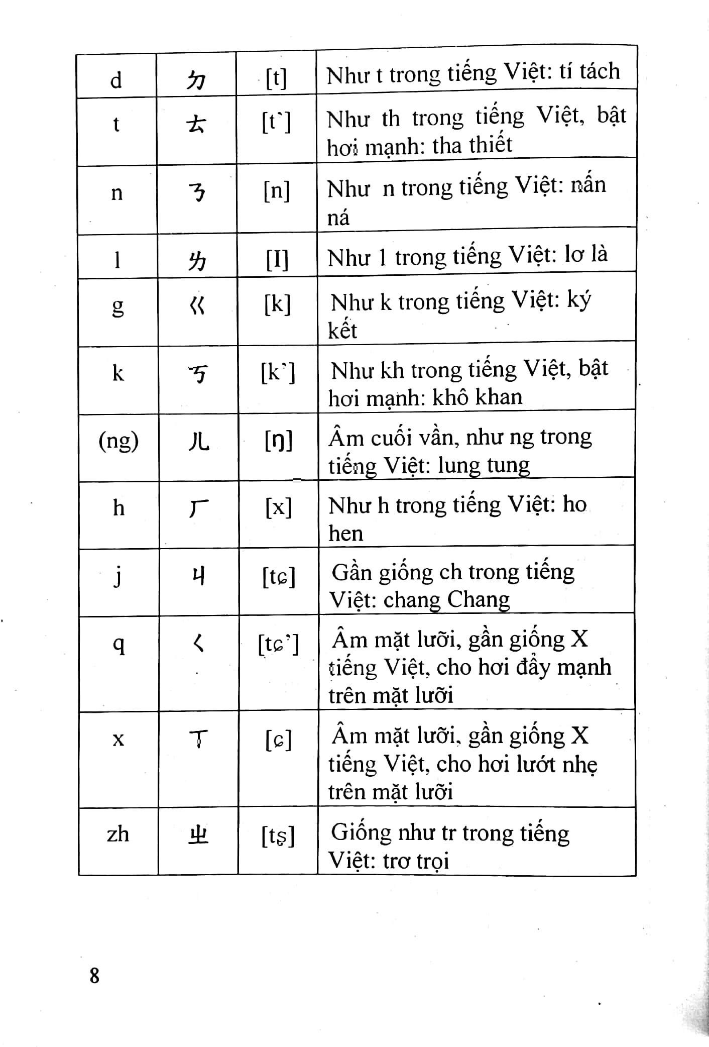 Tải sách 3000 Câu Giao Tiếp Hoa Việt PDF đọc ebook online, epub online, nghe sách nói audio miễn phí.