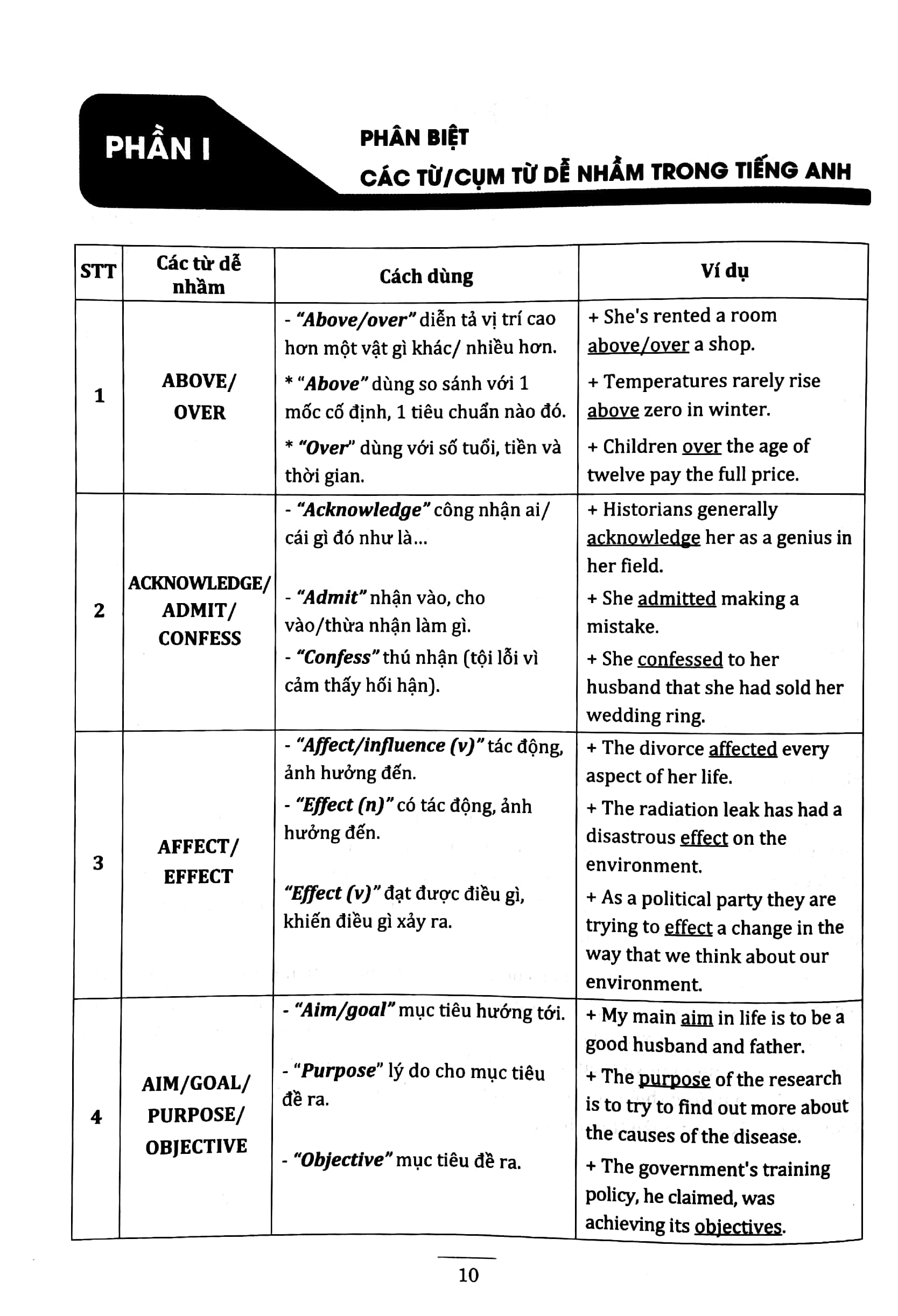 3000 Câu Ngữ Pháp Và Từ Vựng Hay Sai PDF đọc ebook online, epub online, nghe sách nói audio miễn phí. Tải sách 3000 Câu Ngữ Pháp Và Từ Vựng Hay Sai PDF đọc ebook online, epub online, nghe sách nói audio miễn phí.