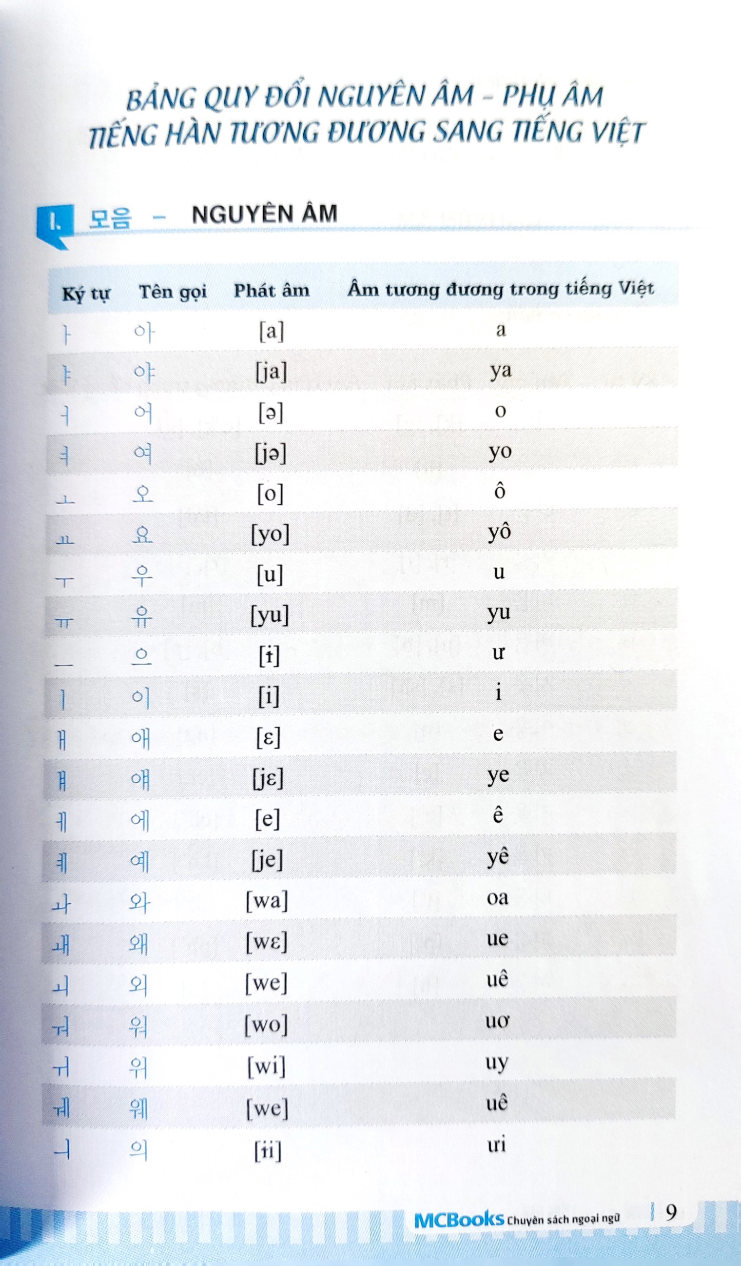 3000 Từ Vựng Tiếng Hàn Theo Chủ Đề PDF đọc ebook online, epub online, nghe sách nói audio miễn phí. Tải sách 3000 Từ Vựng Tiếng Hàn Theo Chủ Đề PDF đọc ebook online, epub online, nghe sách nói audio miễn phí.