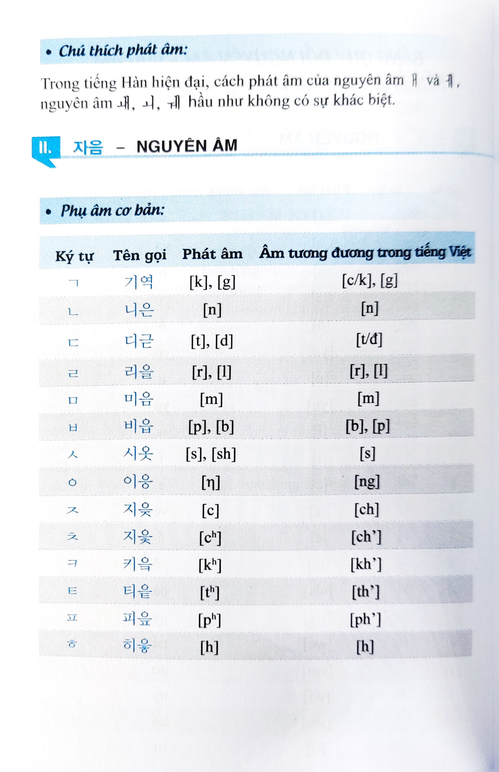 3000 Từ Vựng Tiếng Hàn Theo Chủ Đề PDF đọc ebook online, epub online, nghe sách nói audio miễn phí. Tải sách 3000 Từ Vựng Tiếng Hàn Theo Chủ Đề PDF đọc ebook online, epub online, nghe sách nói audio miễn phí.