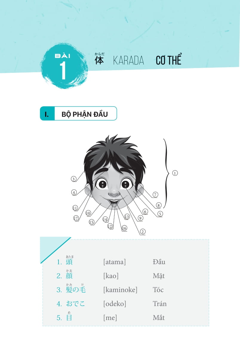 3000 Từ Vựng Tiếng Nhật Theo Chủ Đề PDF 3000 Từ Vựng Tiếng Nhật Theo Chủ Đề PDF