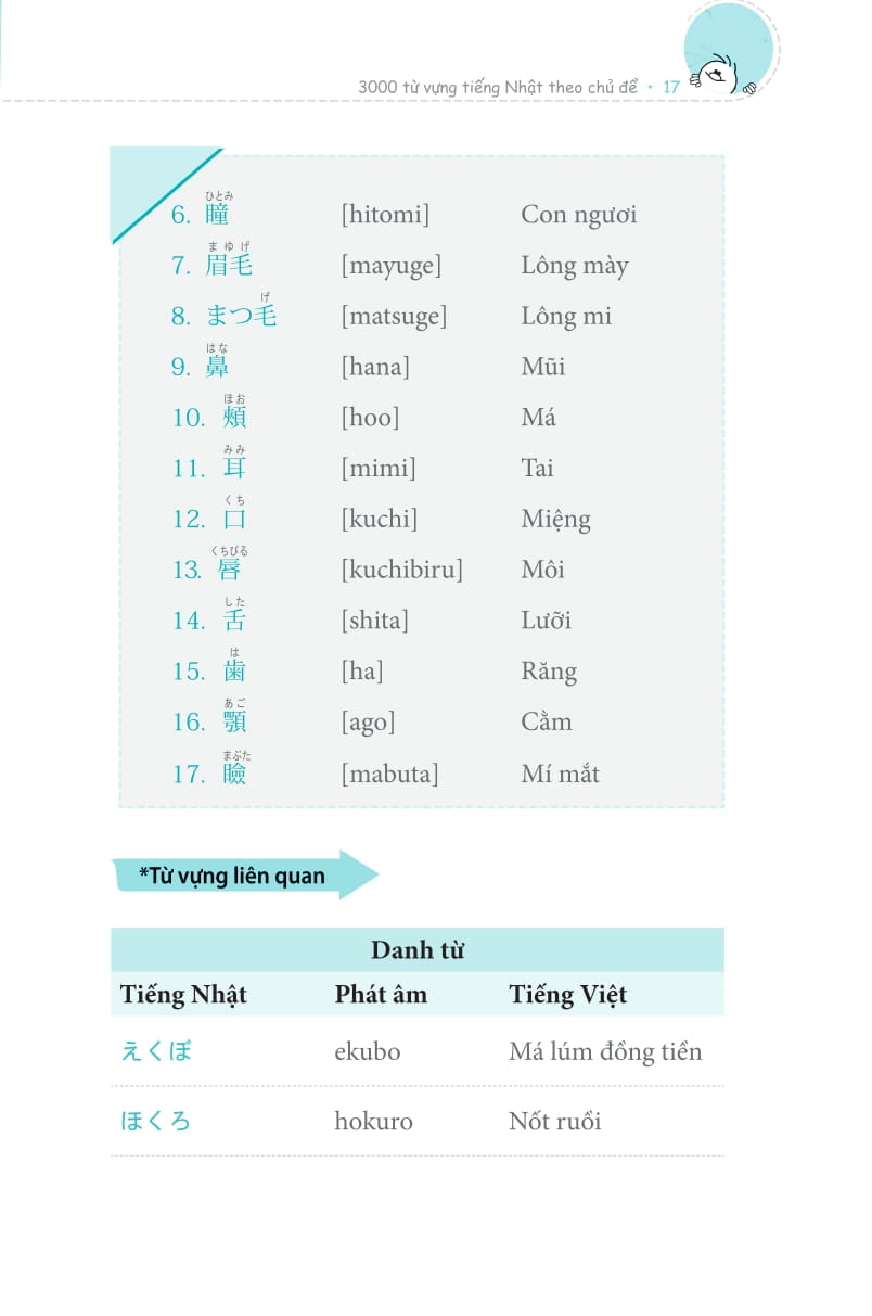 3000 Từ Vựng Tiếng Nhật Theo Chủ Đề PDF 3000 Từ Vựng Tiếng Nhật Theo Chủ Đề PDF