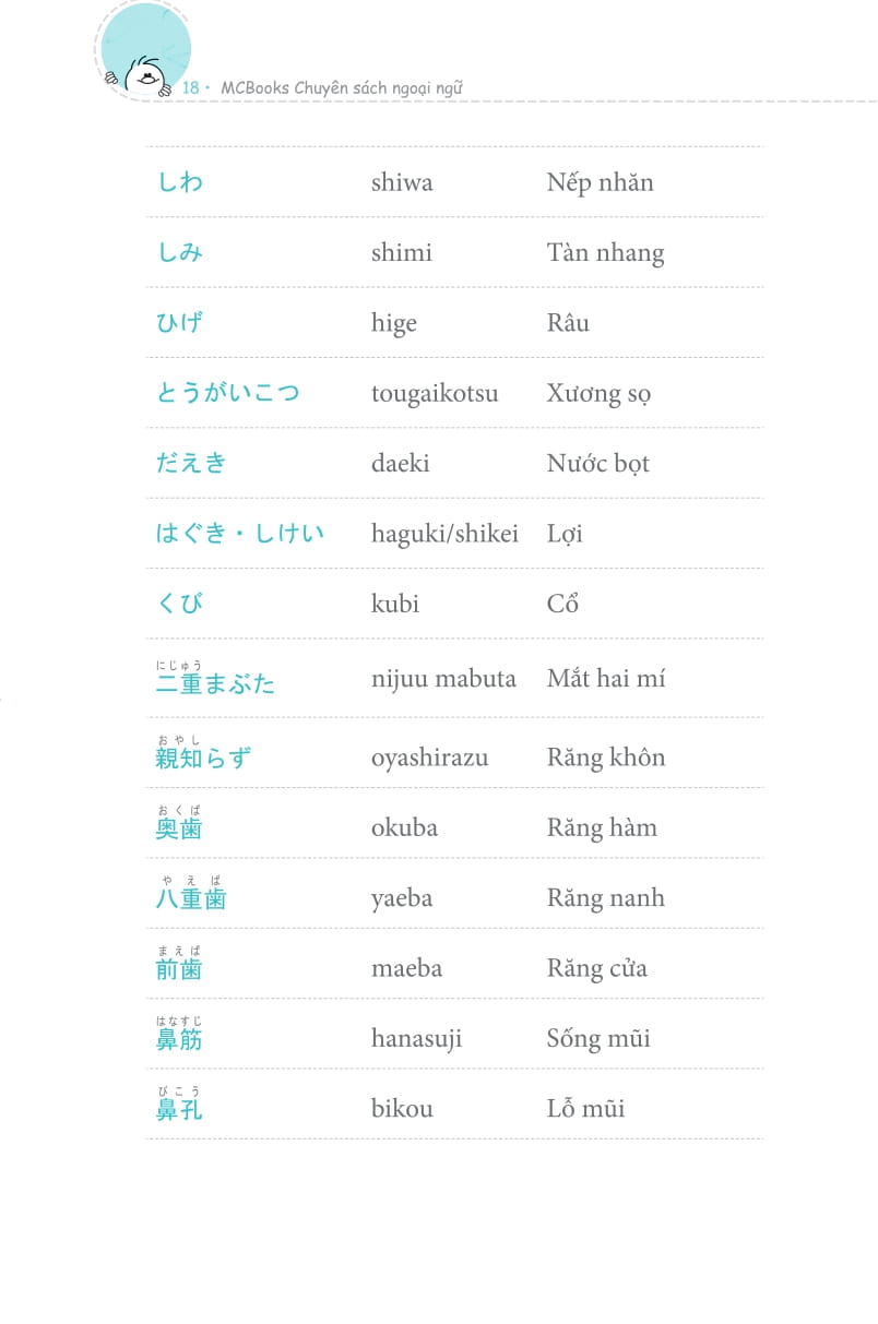3000 Từ Vựng Tiếng Nhật Theo Chủ Đề PDF 3000 Từ Vựng Tiếng Nhật Theo Chủ Đề PDF