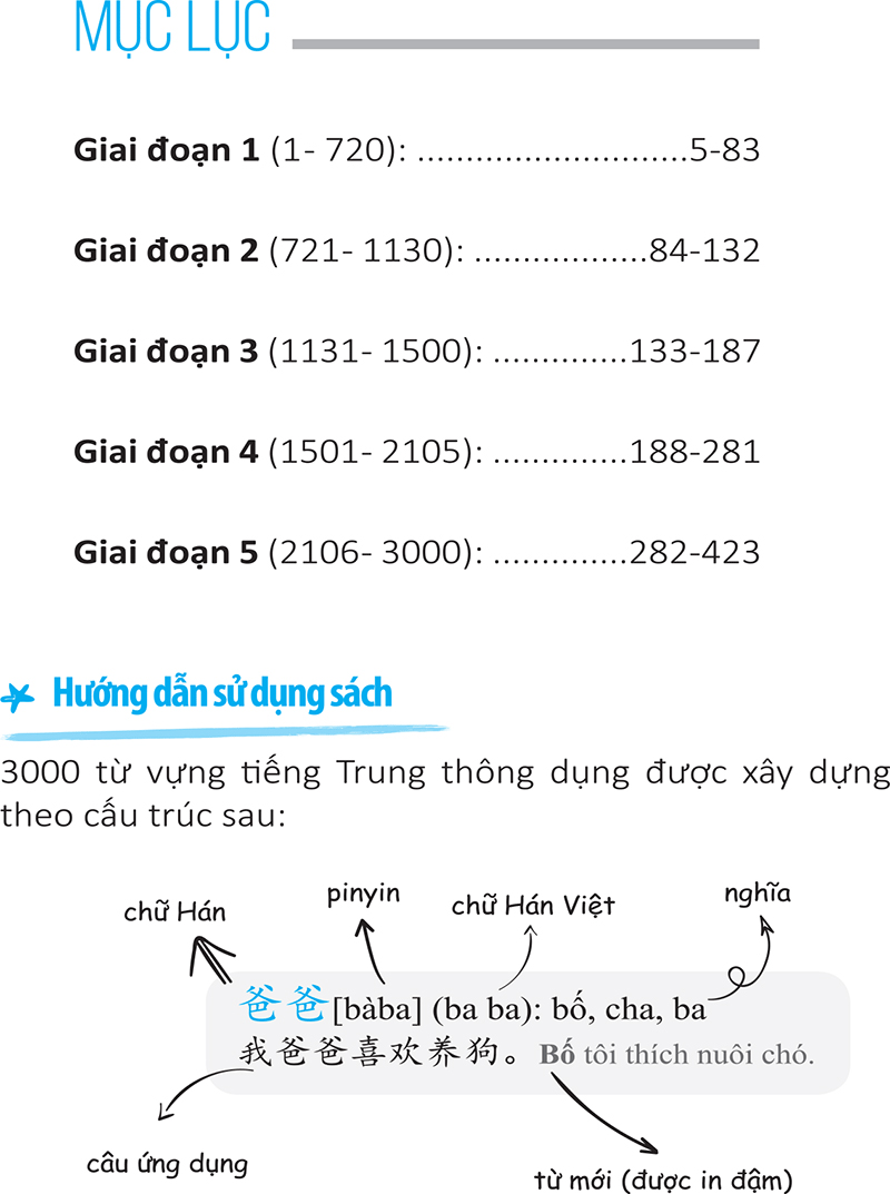 3000 Từ Vựng Tiếng Trung Thông Dụng PDF 3000 Từ Vựng Tiếng Trung Thông Dụng PDF