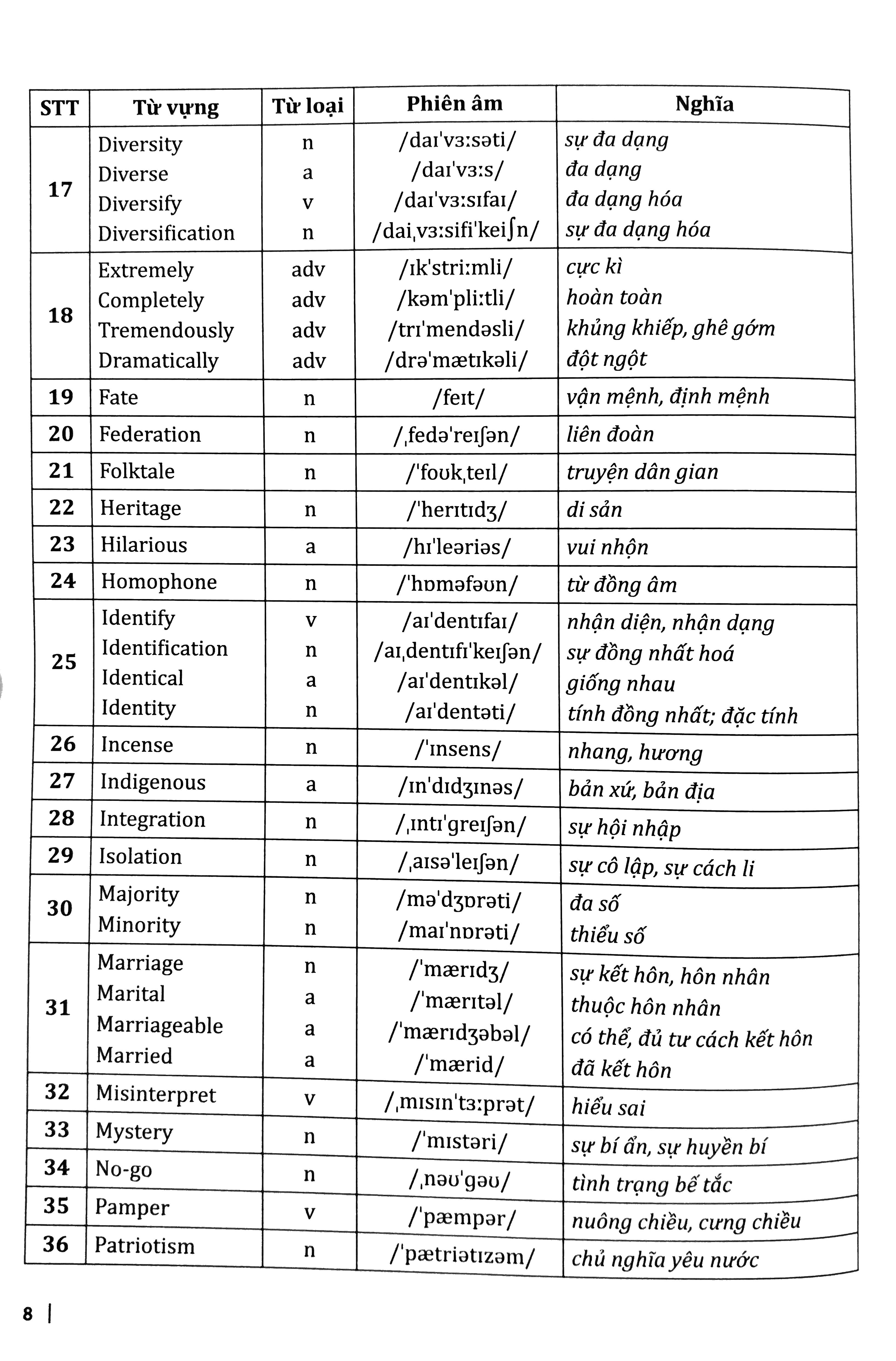 30 Chủ Đề Từ Vựng Tiếng Anh (Tập 1) PDF đọc ebook online, epub online, nghe sách nói audio miễn phí. Tải sách 30 Chủ Đề Từ Vựng Tiếng Anh (Tập 1) PDF đọc ebook online, epub online, nghe sách nói audio miễn phí.