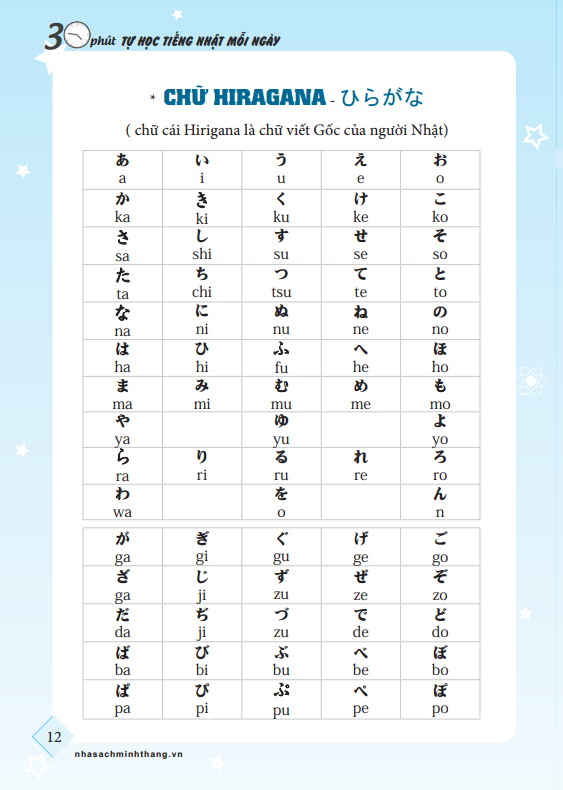 30 Phút Tự Học Tiếng Nhật Mỗi Ngày CD PDF
