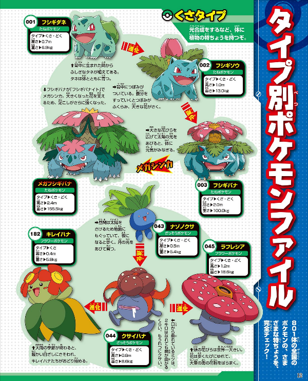 ポケットモンスター サン ムーン ポケモン全国大図鑑