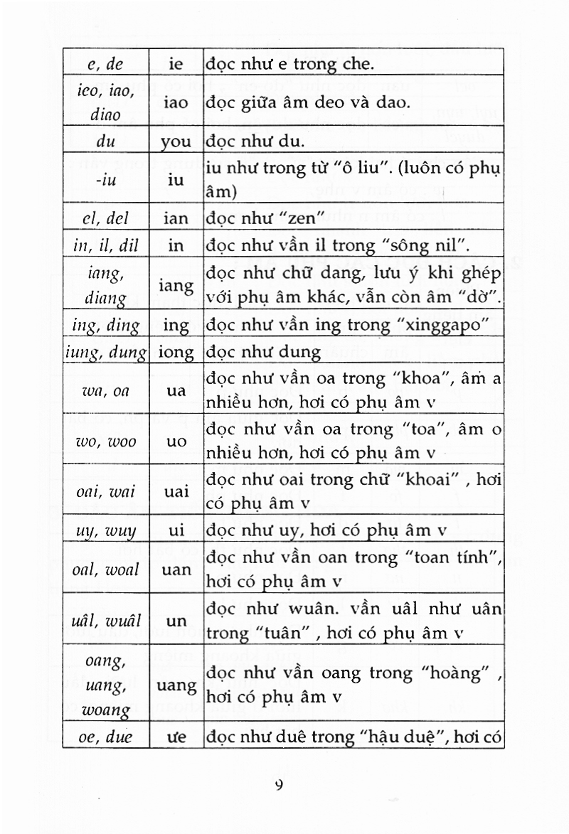 3500 Câu Giao Tiếp Hoa Việt (Tb 2016) PDF đọc ebook online, epub online, nghe sách nói audio miễn phí. Tải sách 3500 Câu Giao Tiếp Hoa Việt (Tb 2016) PDF đọc ebook online, epub online, nghe sách nói audio miễn phí.