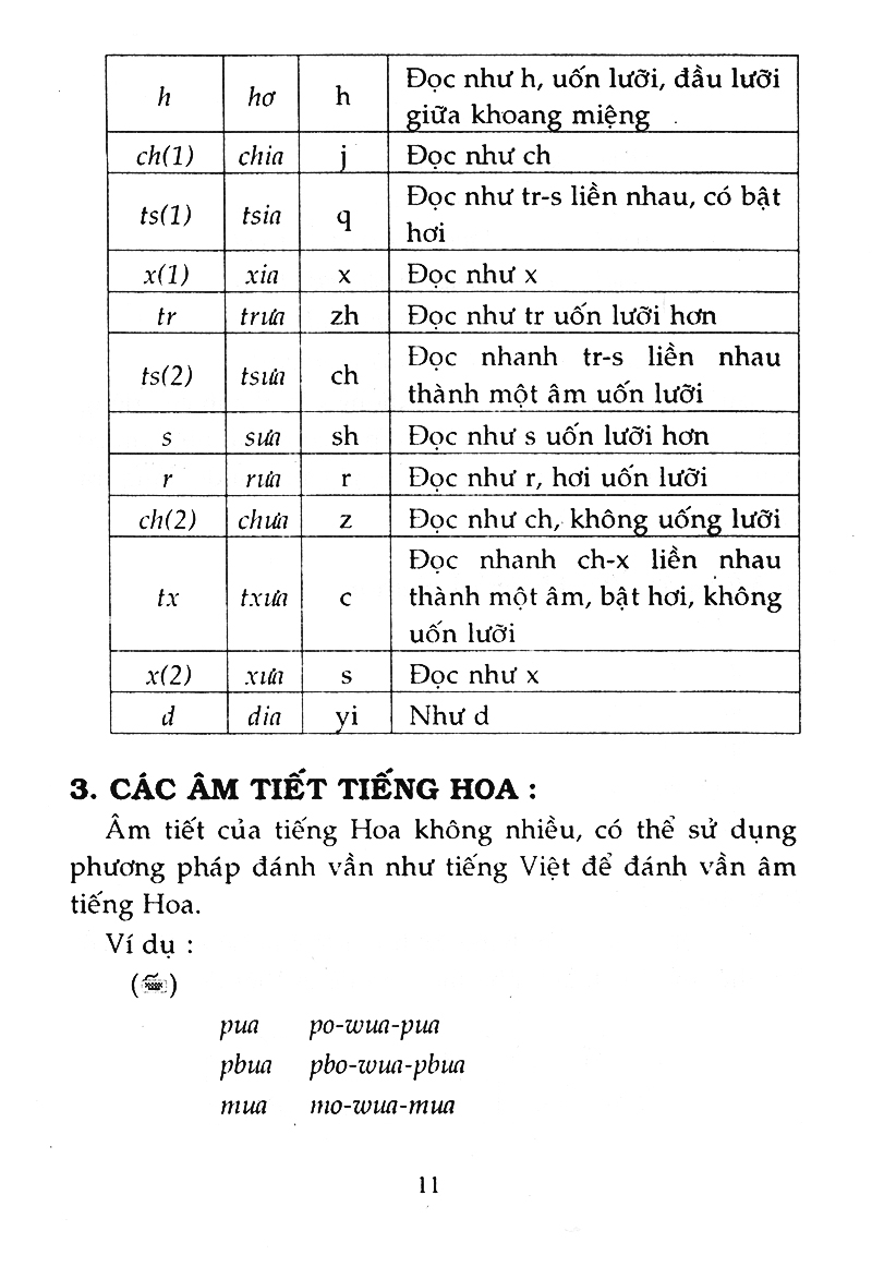 3500 Câu Giao Tiếp Hoa Việt (Tb 2016) PDF đọc ebook online, epub online, nghe sách nói audio miễn phí. Tải sách 3500 Câu Giao Tiếp Hoa Việt (Tb 2016) PDF đọc ebook online, epub online, nghe sách nói audio miễn phí.