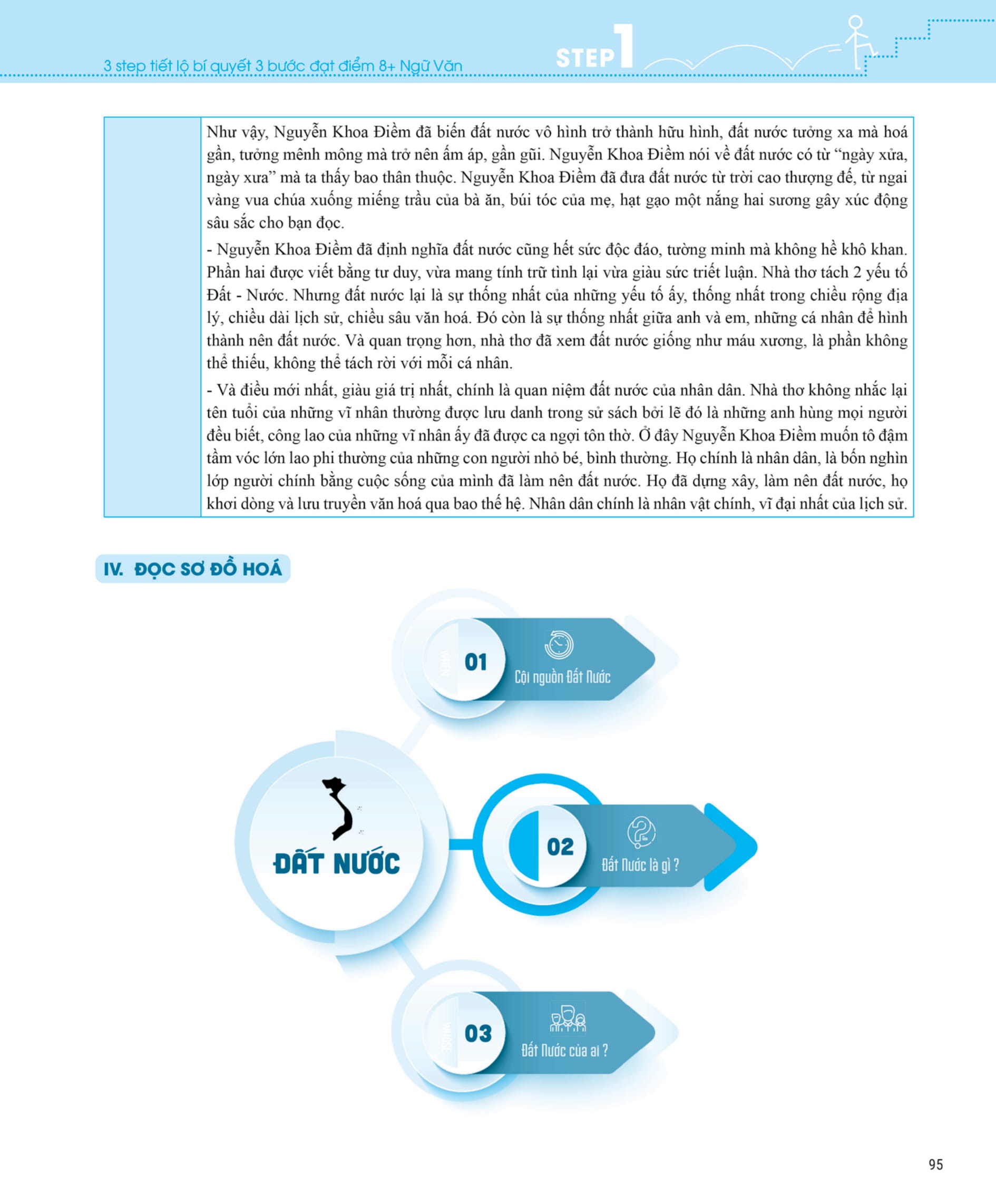 3 Step - Tiết Lộ Bí Quyết 3 Bước Đạt Điểm 8+ Ngữ Văn PDF đọc ebook online, epub online, nghe sách nói audio miễn phí. 3 Step - Tiết Lộ Bí Quyết 3 Bước Đạt Điểm 8+ Ngữ Văn PDF đọc ebook online, epub online, nghe sách nói audio miễn phí.