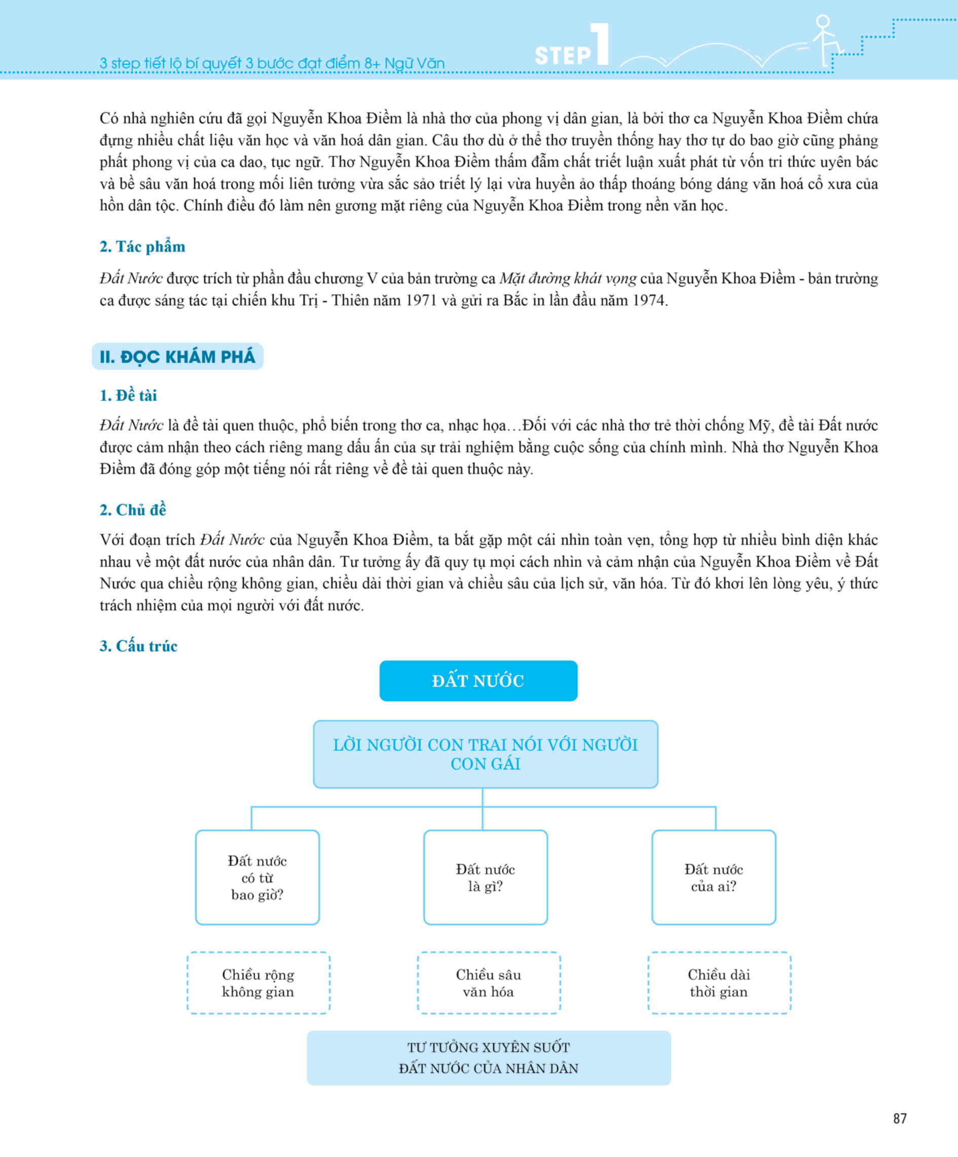3 Step - Tiết Lộ Bí Quyết 3 Bước Đạt Điểm 8+ Ngữ Văn PDF đọc ebook online, epub online, nghe sách nói audio miễn phí. 3 Step - Tiết Lộ Bí Quyết 3 Bước Đạt Điểm 8+ Ngữ Văn PDF đọc ebook online, epub online, nghe sách nói audio miễn phí.