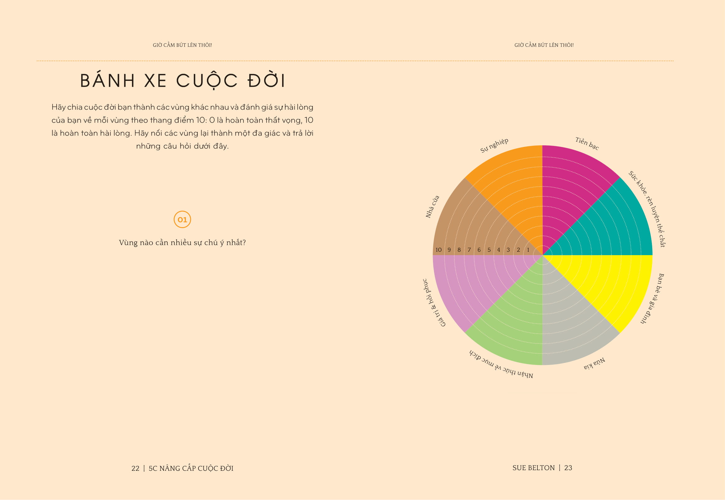 5C Nâng Cấp Cuộc Đời - Hình 3