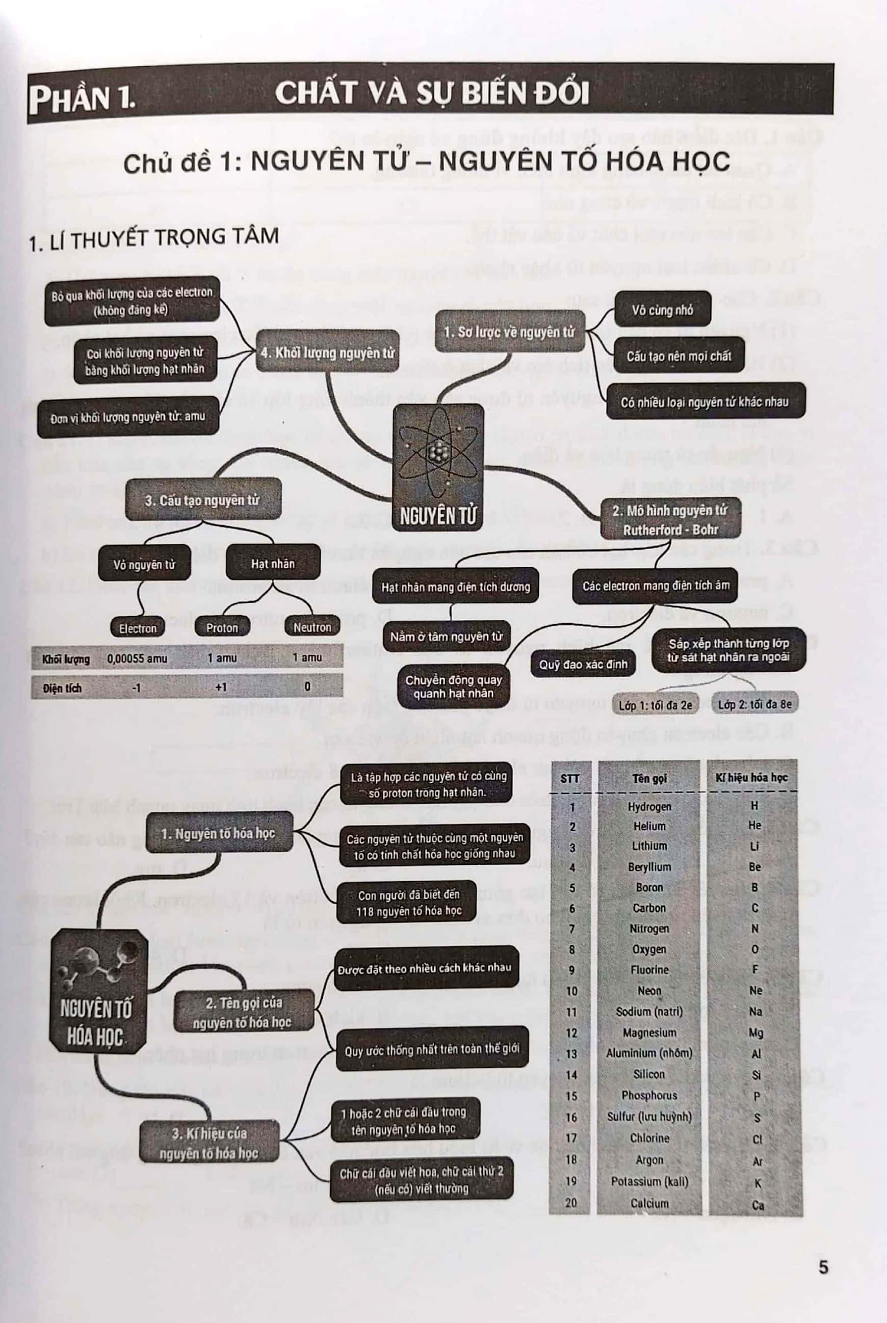 Bài Tập Phát Triển Năng Lực Môn Khoa Học Tự Nhiên 7 PDF đọc ebook online, epub online, nghe sách nói audio miễn phí. Tải sách Bài Tập Phát Triển Năng Lực Môn Khoa Học Tự Nhiên 7 PDF đọc ebook online, epub online, nghe sách nói audio miễn phí.