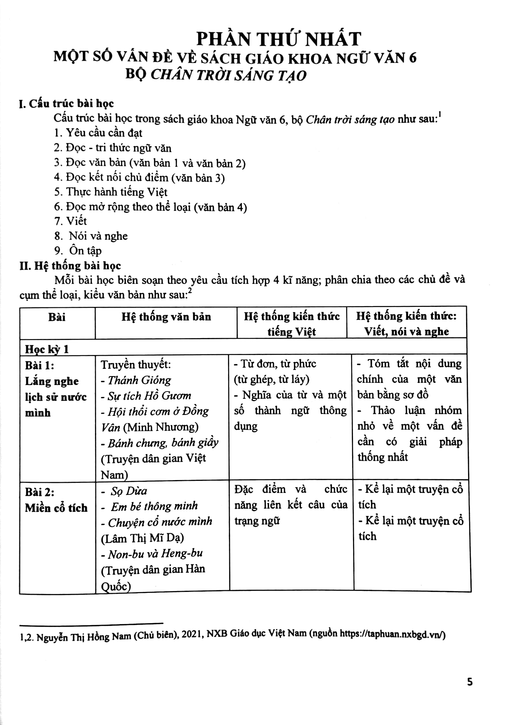 Tải sách Bài Tập Phát Triển Năng Lực Ngữ Văn 6 - Tập 1 (Chân Trời Sáng Tạo) PDF đọc ebook online, epub online, nghe sách nói audio miễn phí.
