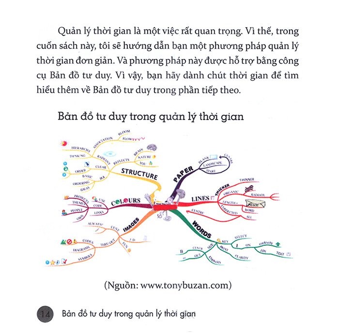 Bản Đồ Tư Duy Trong Quản Lý Thời Gian PDF