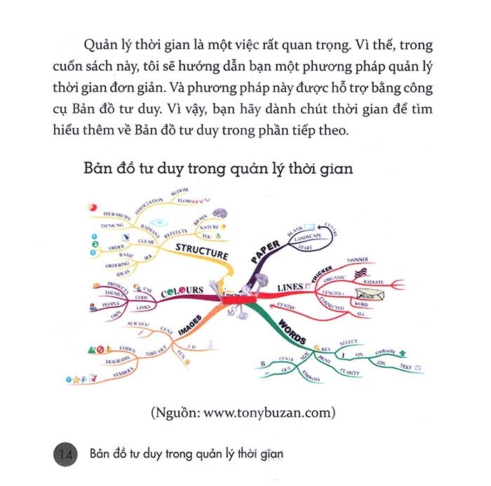 Bản Đồ Tư Duy Trong Quản Lý Thời Gian 2024 PDF Bản Đồ Tư Duy Trong Quản Lý Thời Gian 2024 PDF