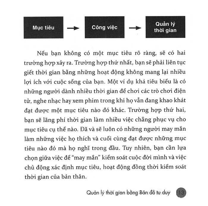 Bản Đồ Tư Duy Trong Quản Lý Thời Gian 2024 PDF Bản Đồ Tư Duy Trong Quản Lý Thời Gian 2024 PDF