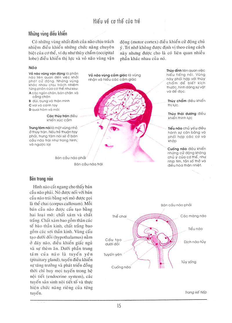 Bên Con Khi Con Đau Bệnh PDF Bên Con Khi Con Đau Bệnh PDF