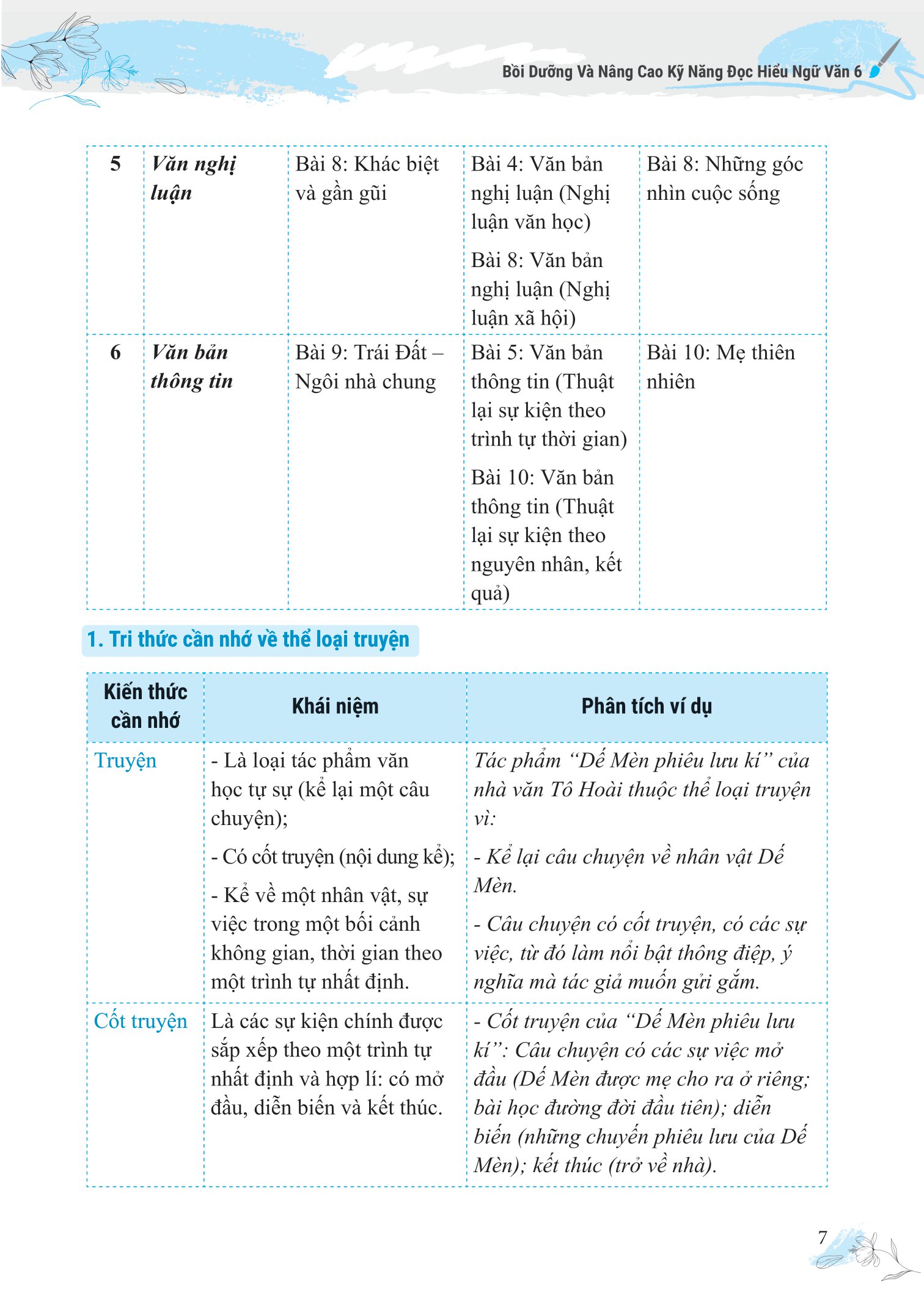 Bồi Dưỡng Và Nâng Cao Kỹ Năng Đọc Hiểu Ngữ Văn 6 PDF đọc ebook online, epub online, nghe sách nói audio miễn phí. Bồi Dưỡng Và Nâng Cao Kỹ Năng Đọc Hiểu Ngữ Văn 6 PDF đọc ebook online, epub online, nghe sách nói audio miễn phí.