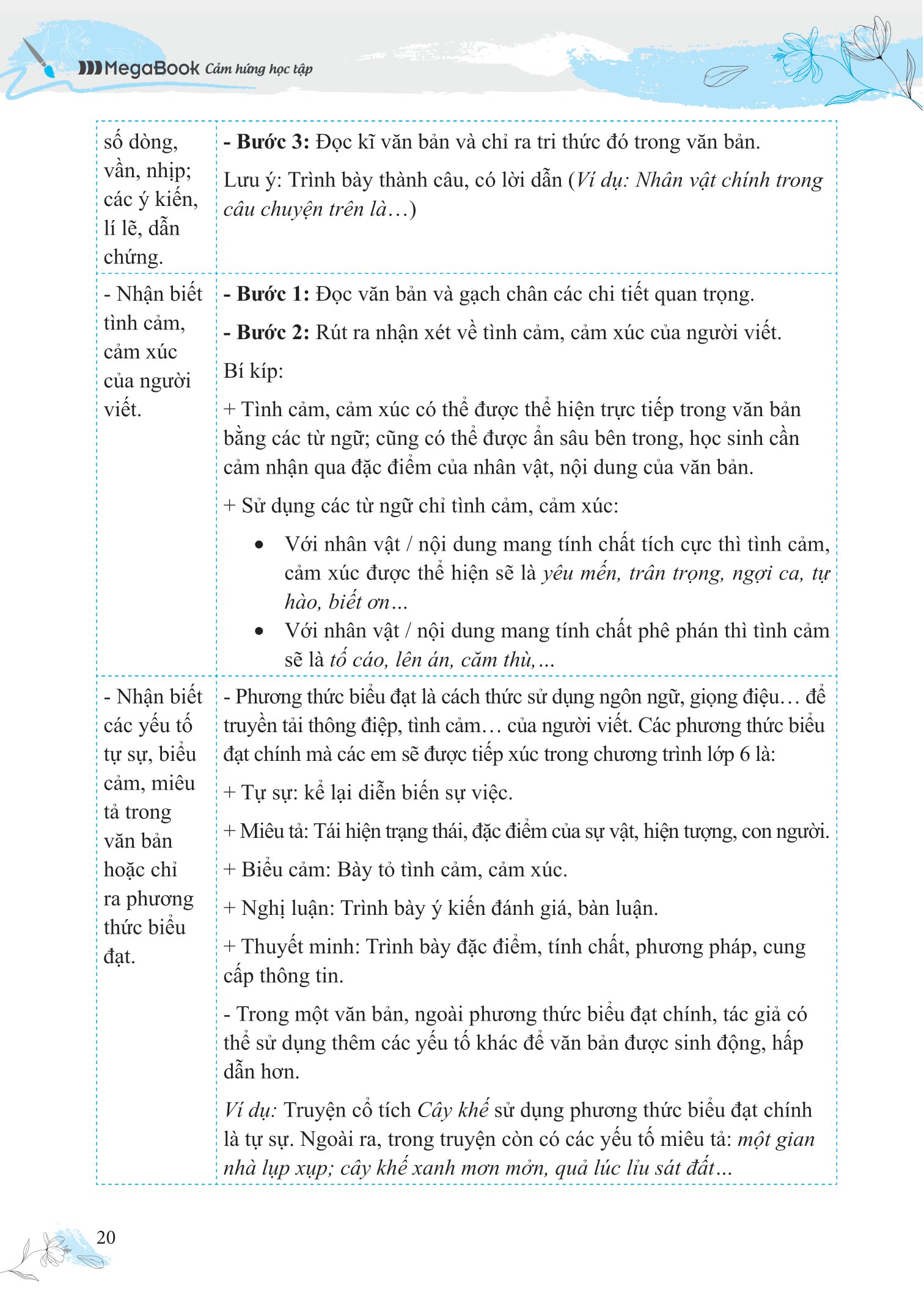 Bồi Dưỡng Và Nâng Cao Kỹ Năng Đọc Hiểu Ngữ Văn 6 PDF đọc ebook online, epub online, nghe sách nói audio miễn phí. Bồi Dưỡng Và Nâng Cao Kỹ Năng Đọc Hiểu Ngữ Văn 6 PDF đọc ebook online, epub online, nghe sách nói audio miễn phí.