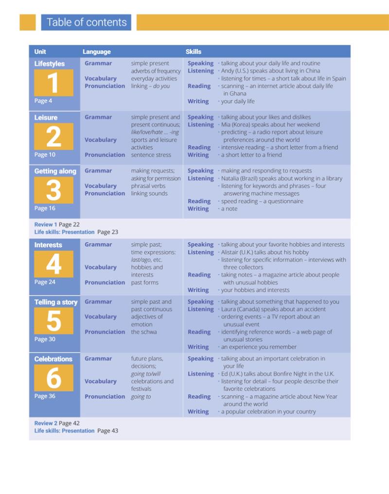 Bộ Breakthrough Plus 2nd Edition Level 2 Student's Book + Digital Student's Book Pack