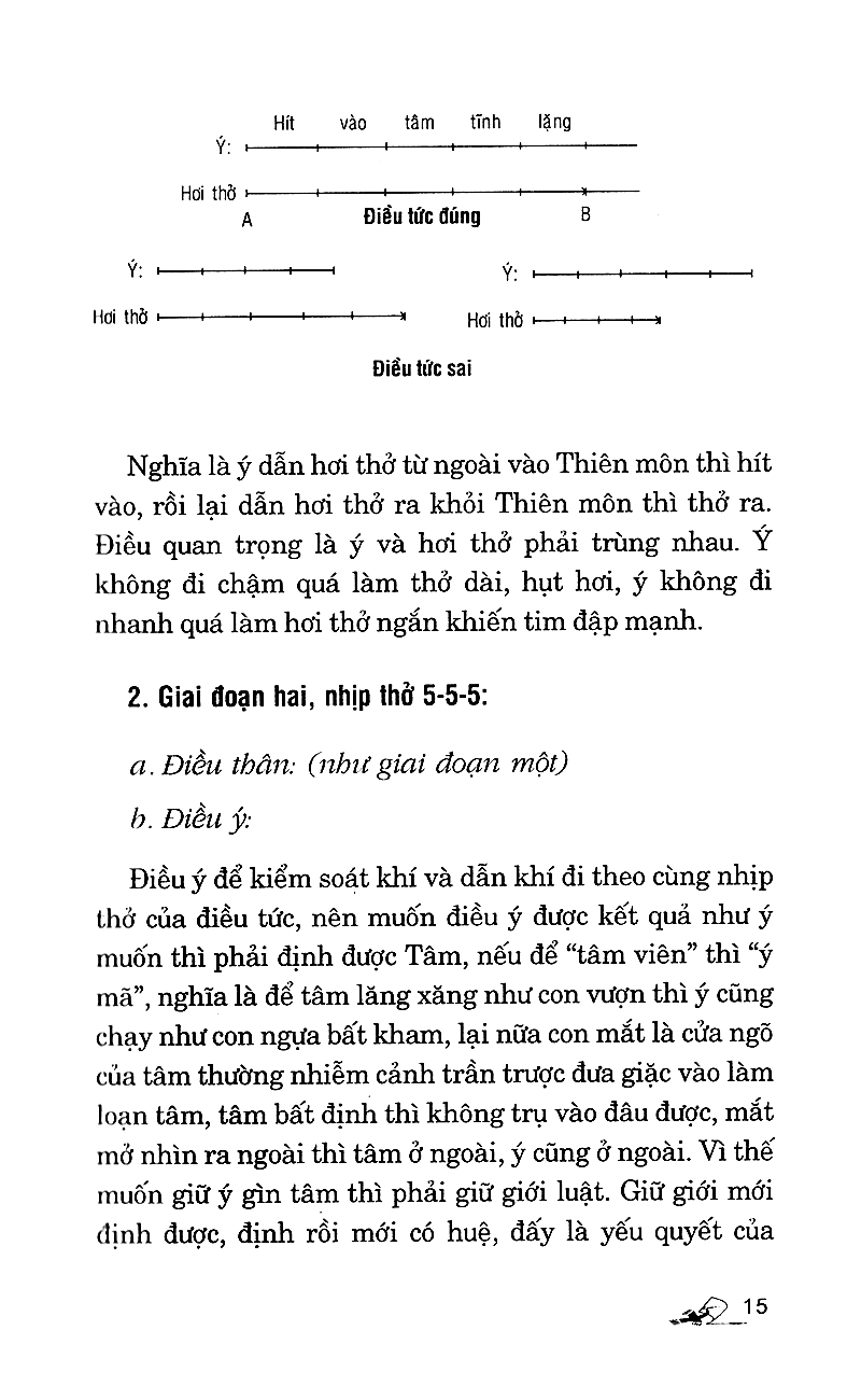 Bước Đầu Hướng Dẫn Luyện Khí Công PDF Bước Đầu Hướng Dẫn Luyện Khí Công PDF