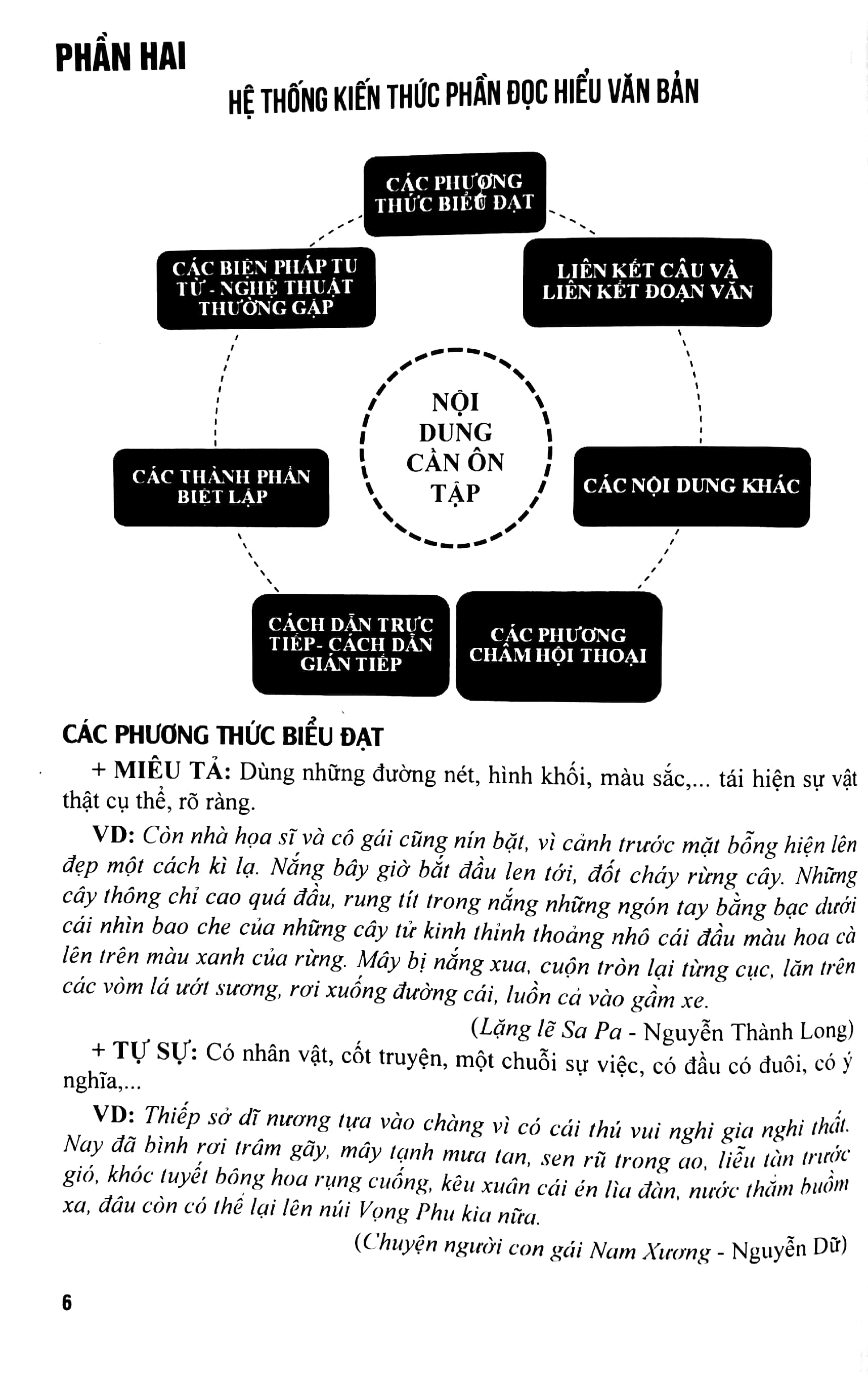 Tải sách Bứt Phá Kì Thi Vào Lớp 10 Phổ Thông - Chuyên Môn Ngữ Văn PDF đọc ebook online, epub online, nghe sách nói audio miễn phí.