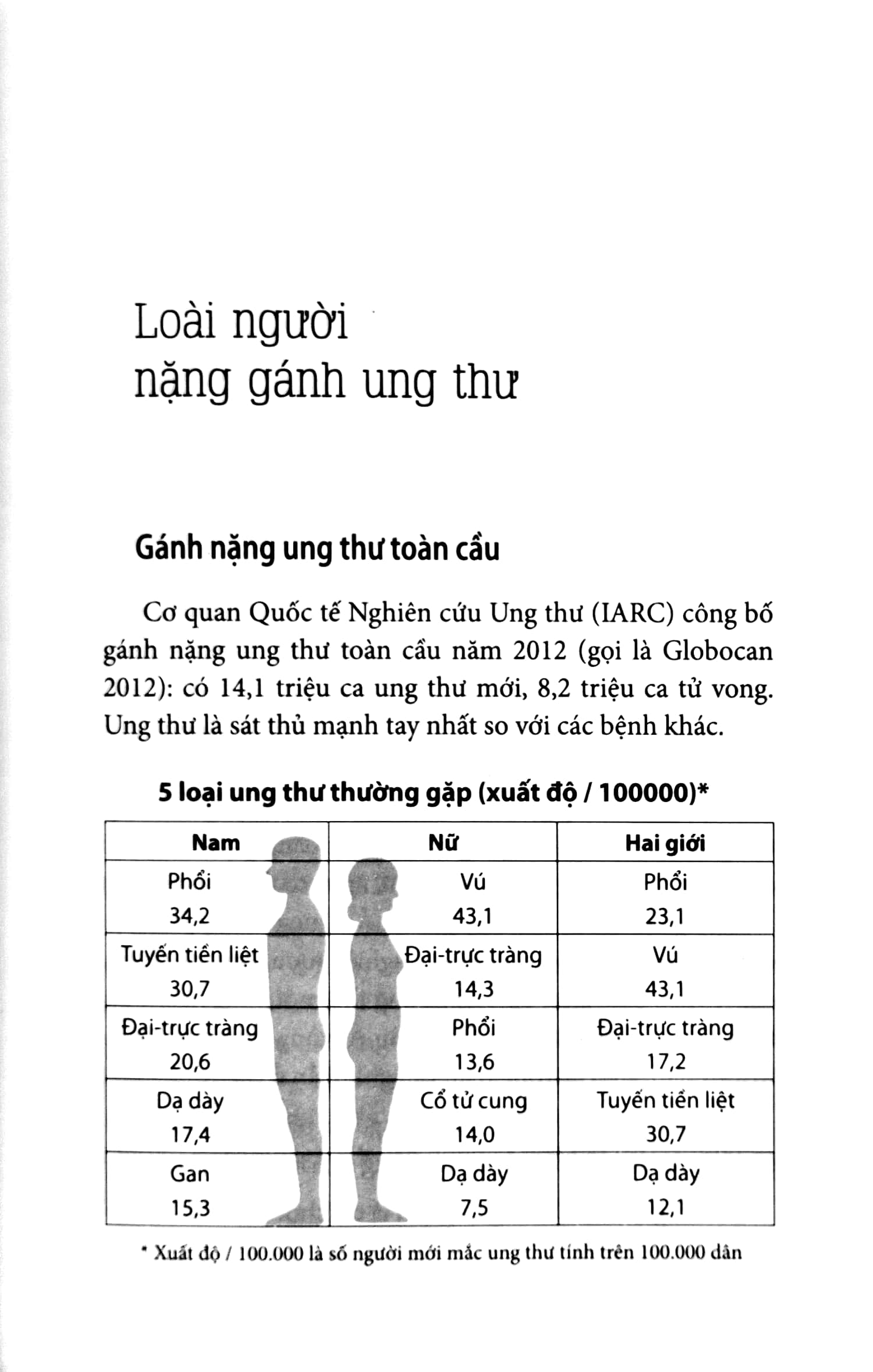 Cẩm Nang Phòng Trị Ung Thư PDF đọc ebook online, epub online, nghe sách nói audio miễn phí. Cẩm Nang Phòng Trị Ung Thư PDF đọc ebook online, epub online, nghe sách nói audio miễn phí.