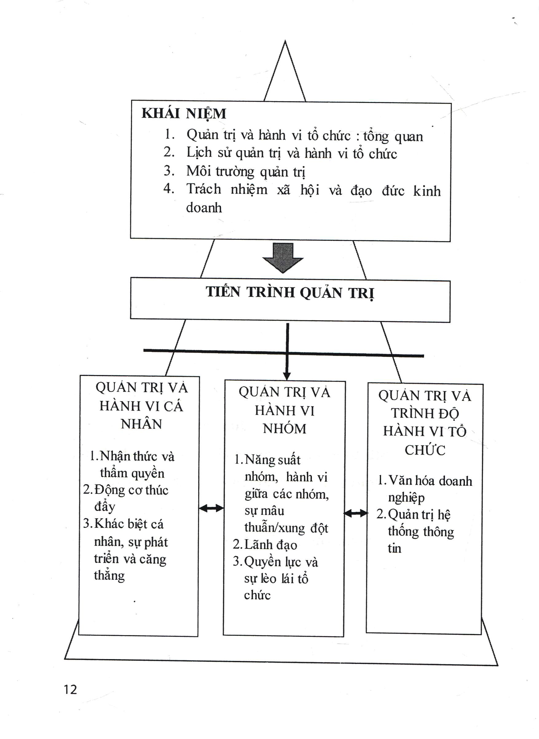 Cẩm Nang Quản Trị Điều Hành - Quản Trị Vi Mô PDF đọc ebook online, epub online, nghe sách nói audio miễn phí. Tải sách Cẩm Nang Quản Trị Điều Hành - Quản Trị Vi Mô PDF đọc ebook online, epub online, nghe sách nói audio miễn phí.
