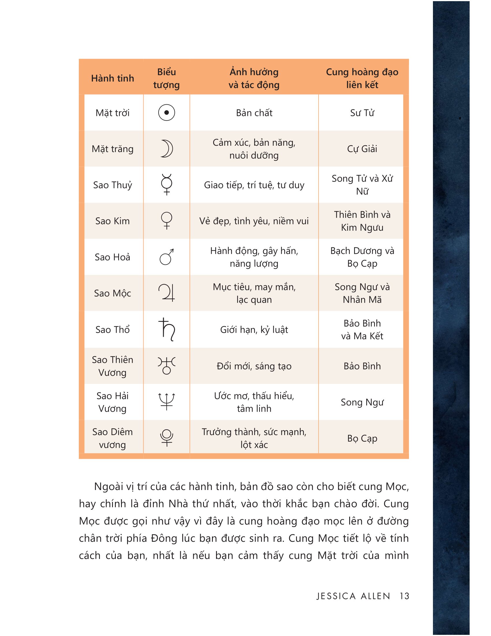 Chiêm Tinh Học Diệu Kỳ - Tiết Lộ Mọi Bí Mật Về Bạn Và Những Người Xung Quanh PDF Chiêm Tinh Học Diệu Kỳ - Tiết Lộ Mọi Bí Mật Về Bạn Và Những Người Xung Quanh PDF