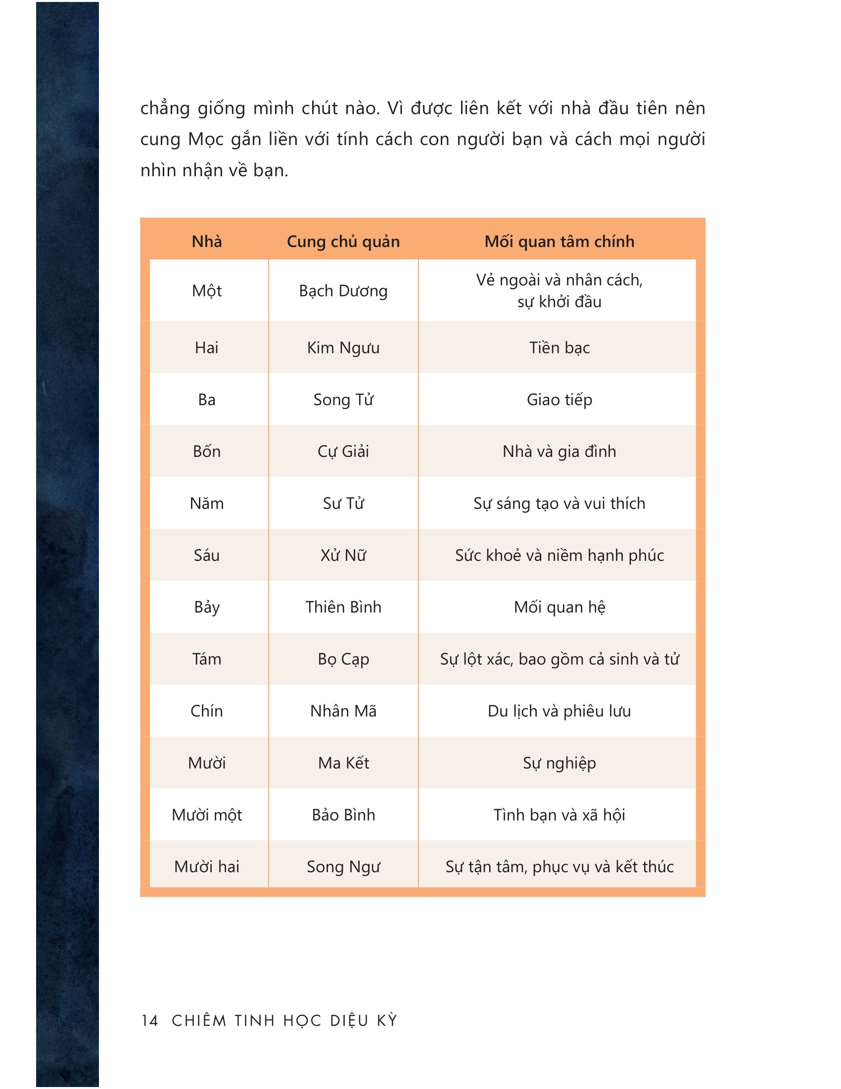 Chiêm Tinh Học Diệu Kỳ - Tiết Lộ Mọi Bí Mật Về Bạn Và Những Người Xung Quanh PDF Chiêm Tinh Học Diệu Kỳ - Tiết Lộ Mọi Bí Mật Về Bạn Và Những Người Xung Quanh PDF