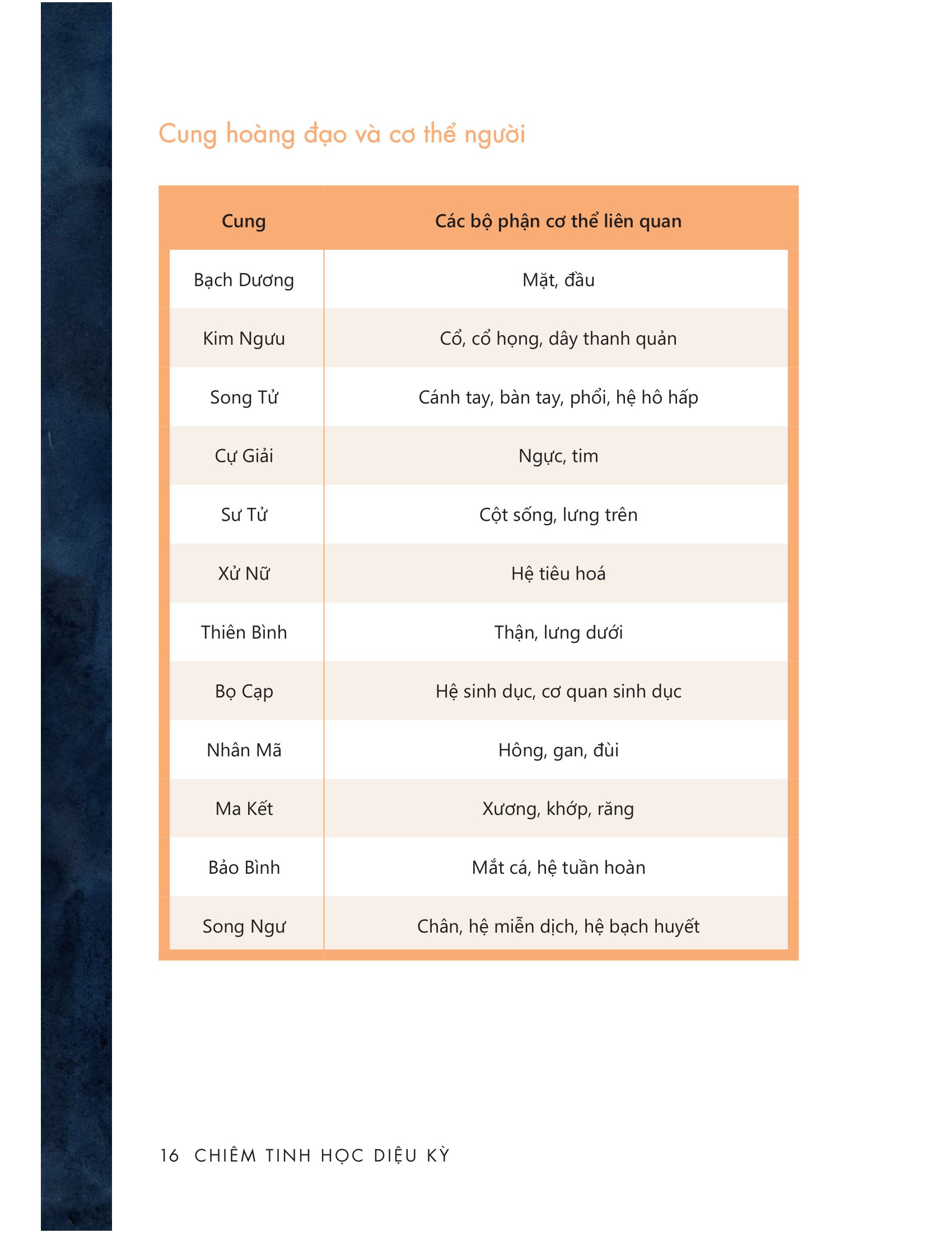 Chiêm Tinh Học Diệu Kỳ - Tiết Lộ Mọi Bí Mật Về Bạn Và Những Người Xung Quanh PDF Chiêm Tinh Học Diệu Kỳ - Tiết Lộ Mọi Bí Mật Về Bạn Và Những Người Xung Quanh PDF