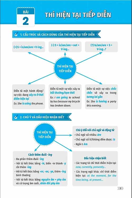 Chiến Thuật Mindmap - Tự Học Vẫn Giỏi Tiếng Anh PDF Chiến Thuật Mindmap - Tự Học Vẫn Giỏi Tiếng Anh PDF