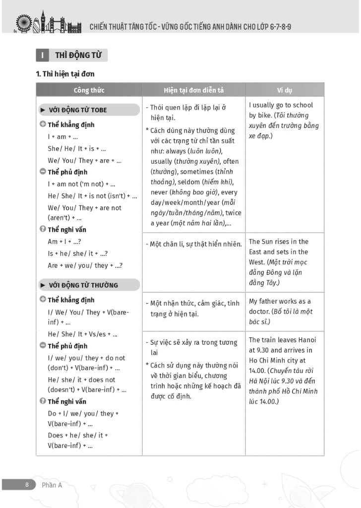 Chiến Thuật Tăng Tốc Vững Gốc Tiếng Anh - Dành Cho Lớp 6 7 8 9 PDF đọc ebook online, epub online, nghe sách nói audio miễn phí. Tải sách Chiến Thuật Tăng Tốc Vững Gốc Tiếng Anh - Dành Cho Lớp 6 7 8 9 PDF đọc ebook online, epub online, nghe sách nói audio miễn phí.