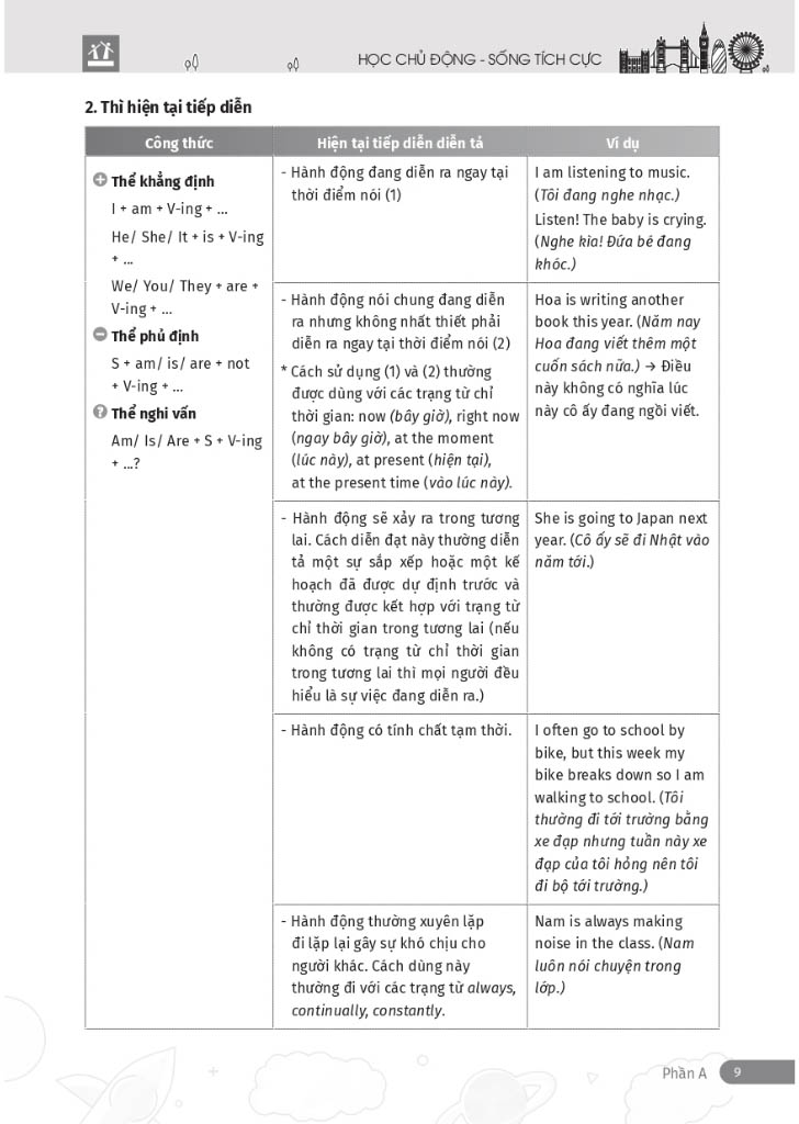 Chiến Thuật Tăng Tốc Vững Gốc Tiếng Anh - Dành Cho Lớp 6 7 8 9 PDF đọc ebook online, epub online, nghe sách nói audio miễn phí. Tải sách Chiến Thuật Tăng Tốc Vững Gốc Tiếng Anh - Dành Cho Lớp 6 7 8 9 PDF đọc ebook online, epub online, nghe sách nói audio miễn phí.