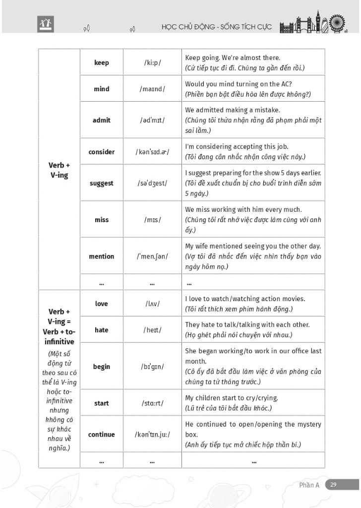 Chiến Thuật Tăng Tốc Vững Gốc Tiếng Anh - Dành Cho Lớp 6 7 8 9 PDF đọc ebook online, epub online, nghe sách nói audio miễn phí. Tải sách Chiến Thuật Tăng Tốc Vững Gốc Tiếng Anh - Dành Cho Lớp 6 7 8 9 PDF đọc ebook online, epub online, nghe sách nói audio miễn phí.